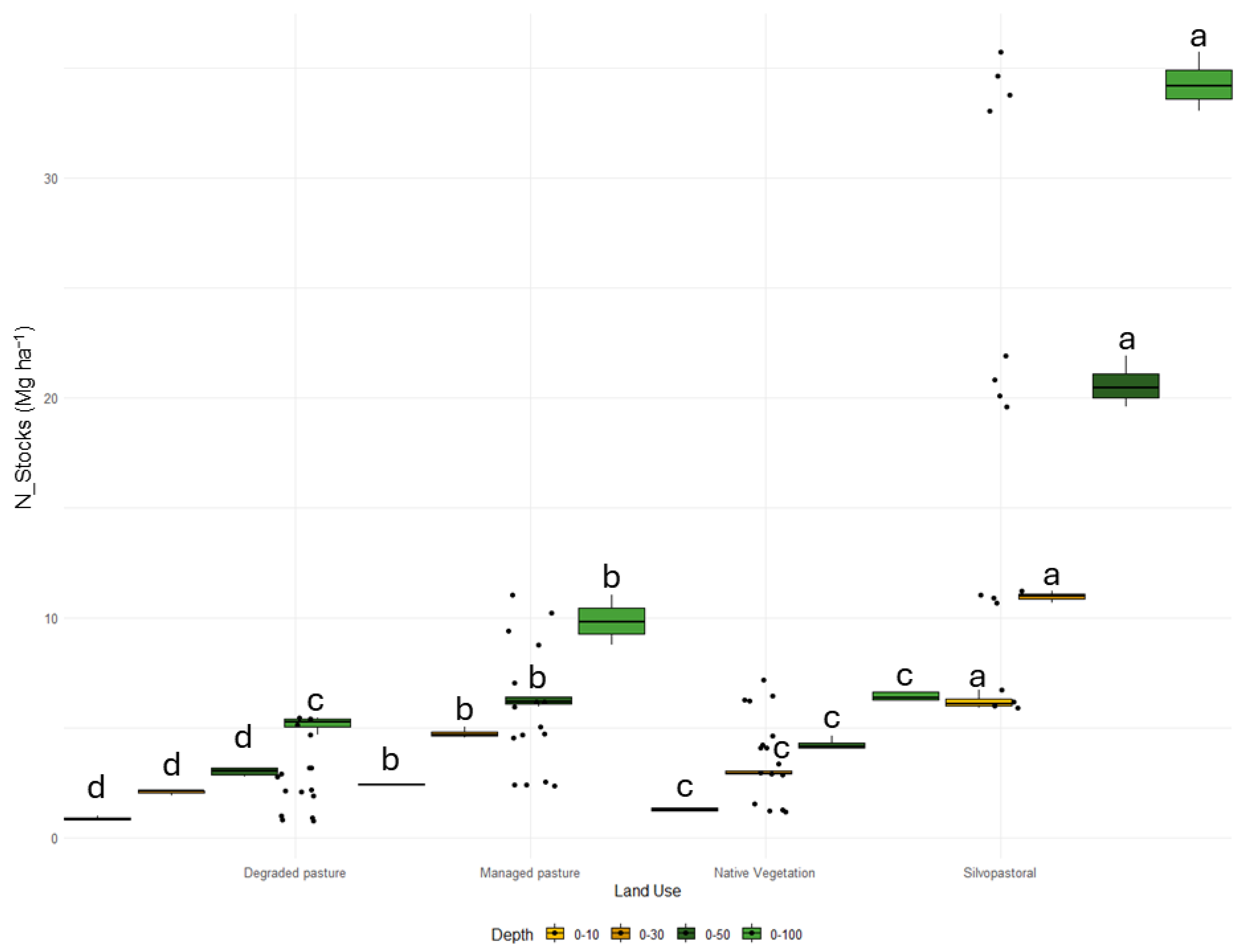Forests 15 01029 g003 Forests 15 01029 g003