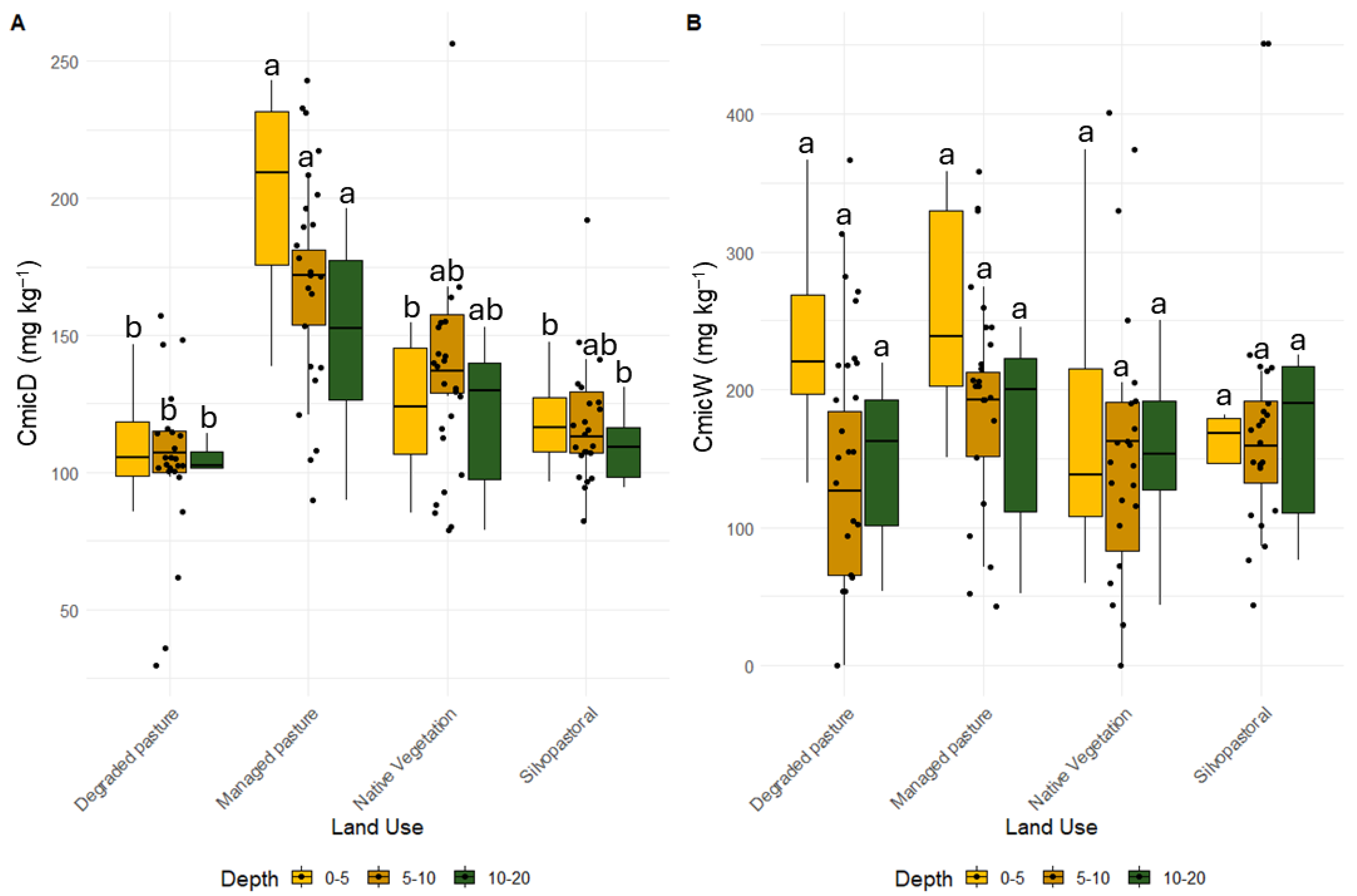 Forests 15 01029 g004 Forests 15 01029 g004