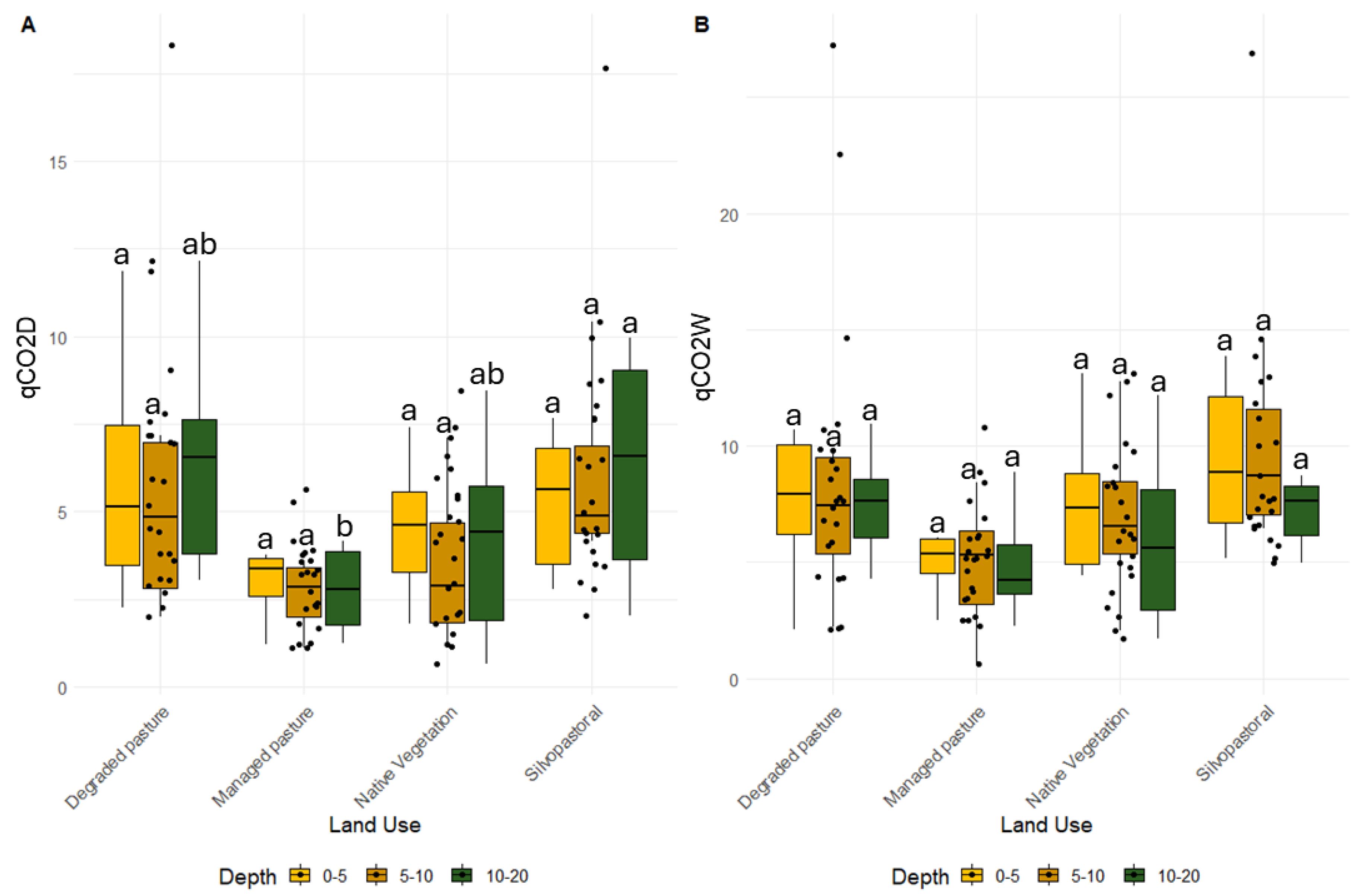 Forests 15 01029 g006 Forests 15 01029 g006