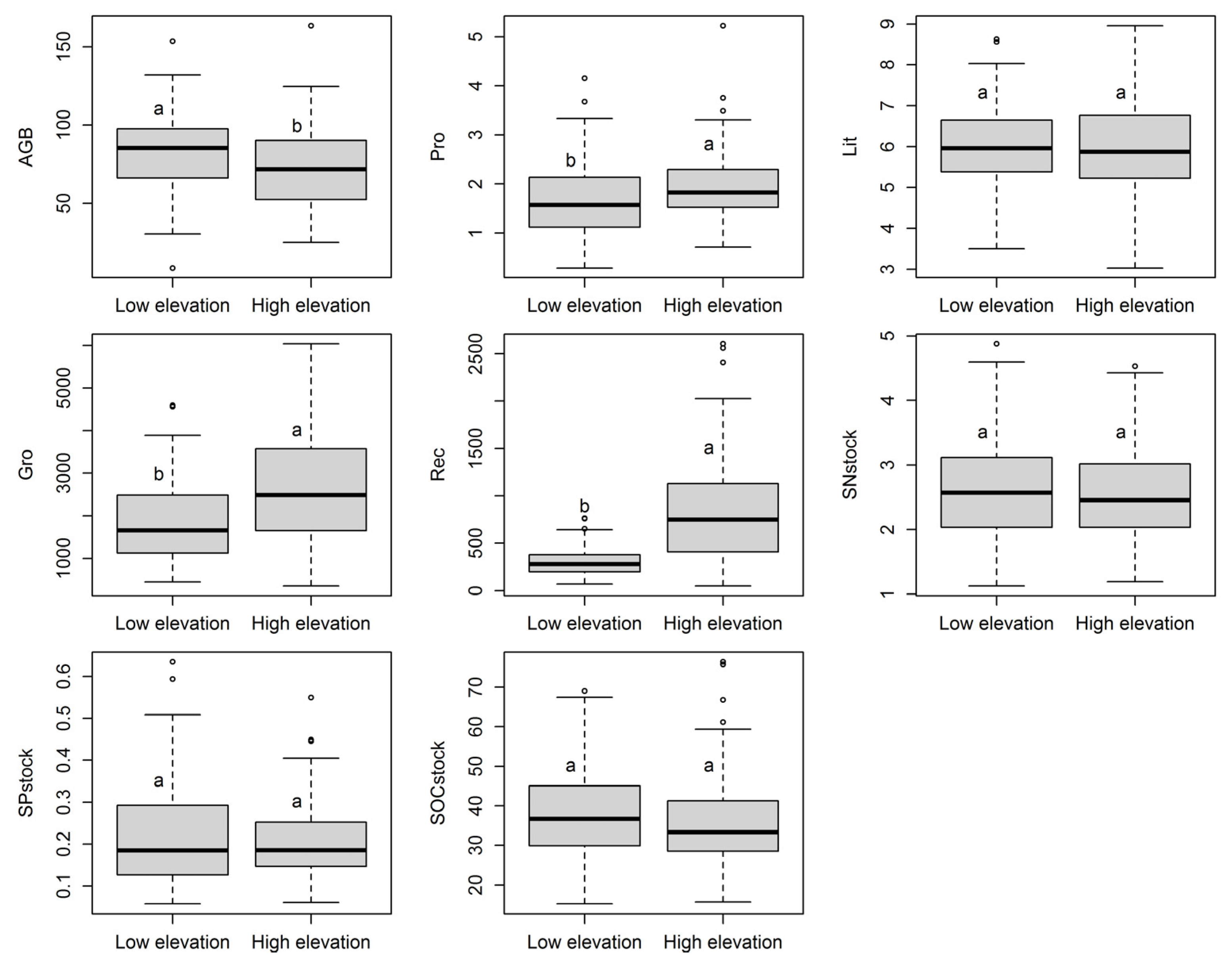 Forests 15 01032 g003 Forests 15 01032 g003