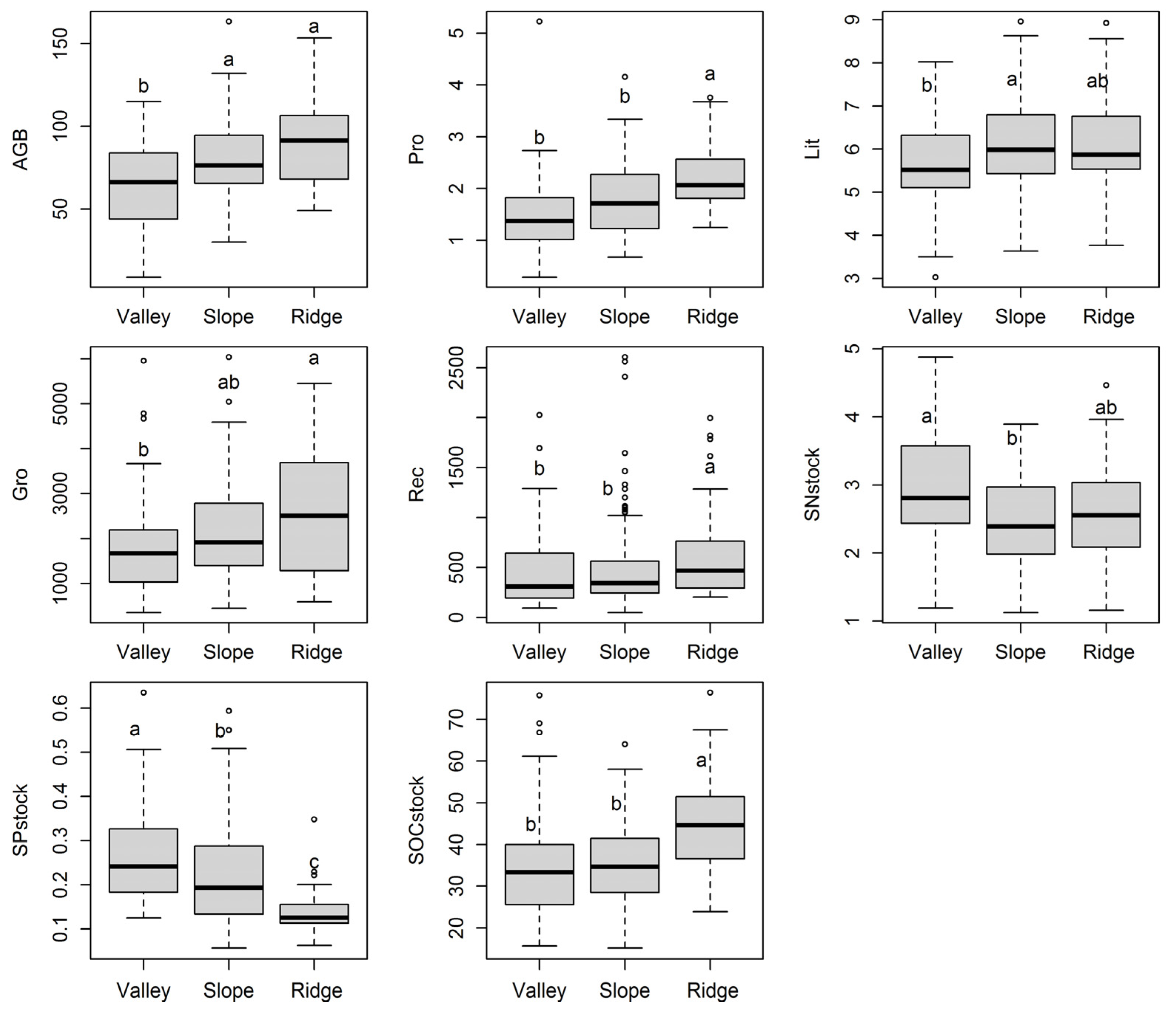 Forests 15 01032 g004 Forests 15 01032 g004