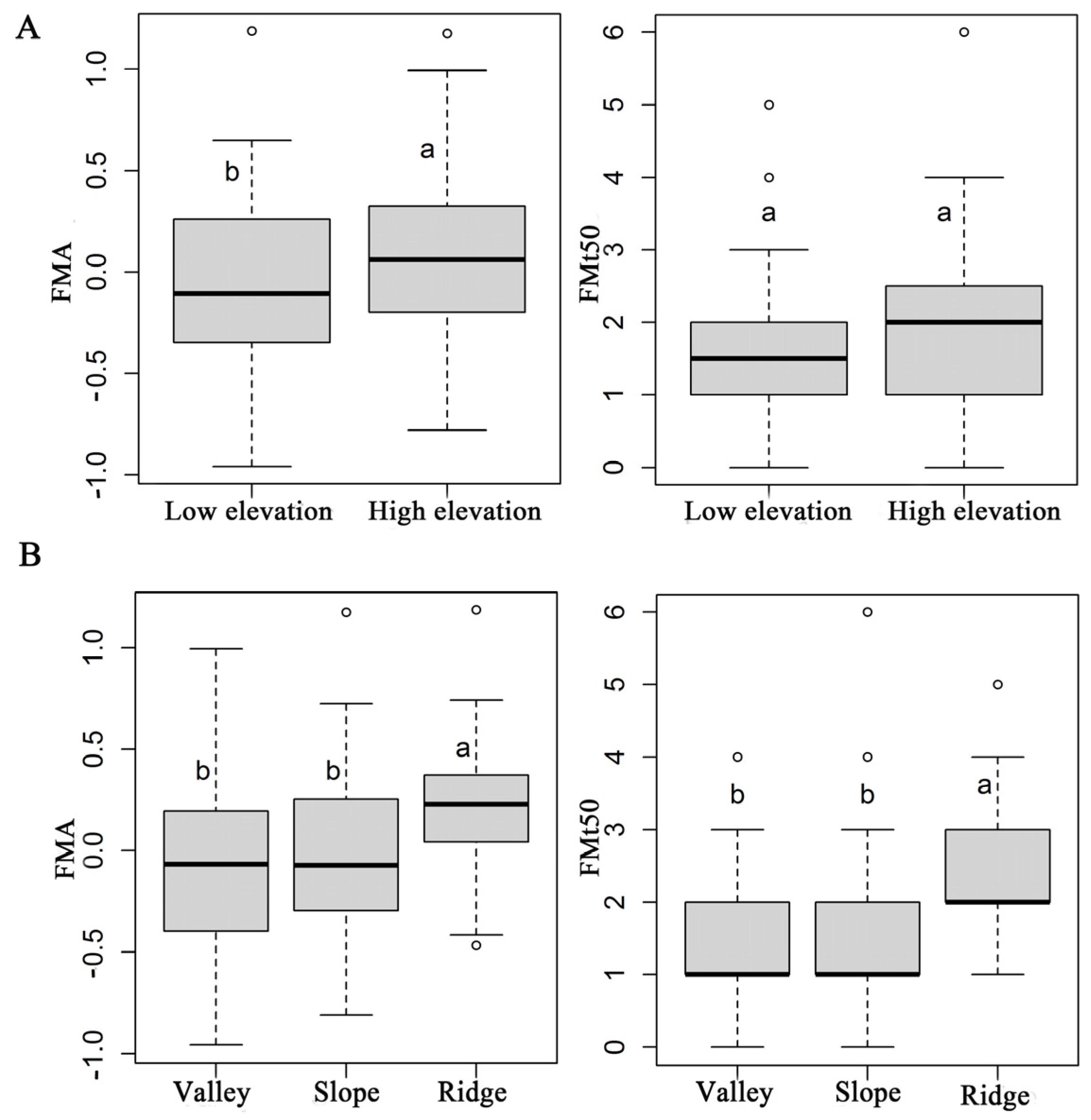Forests 15 01032 g006 Forests 15 01032 g006