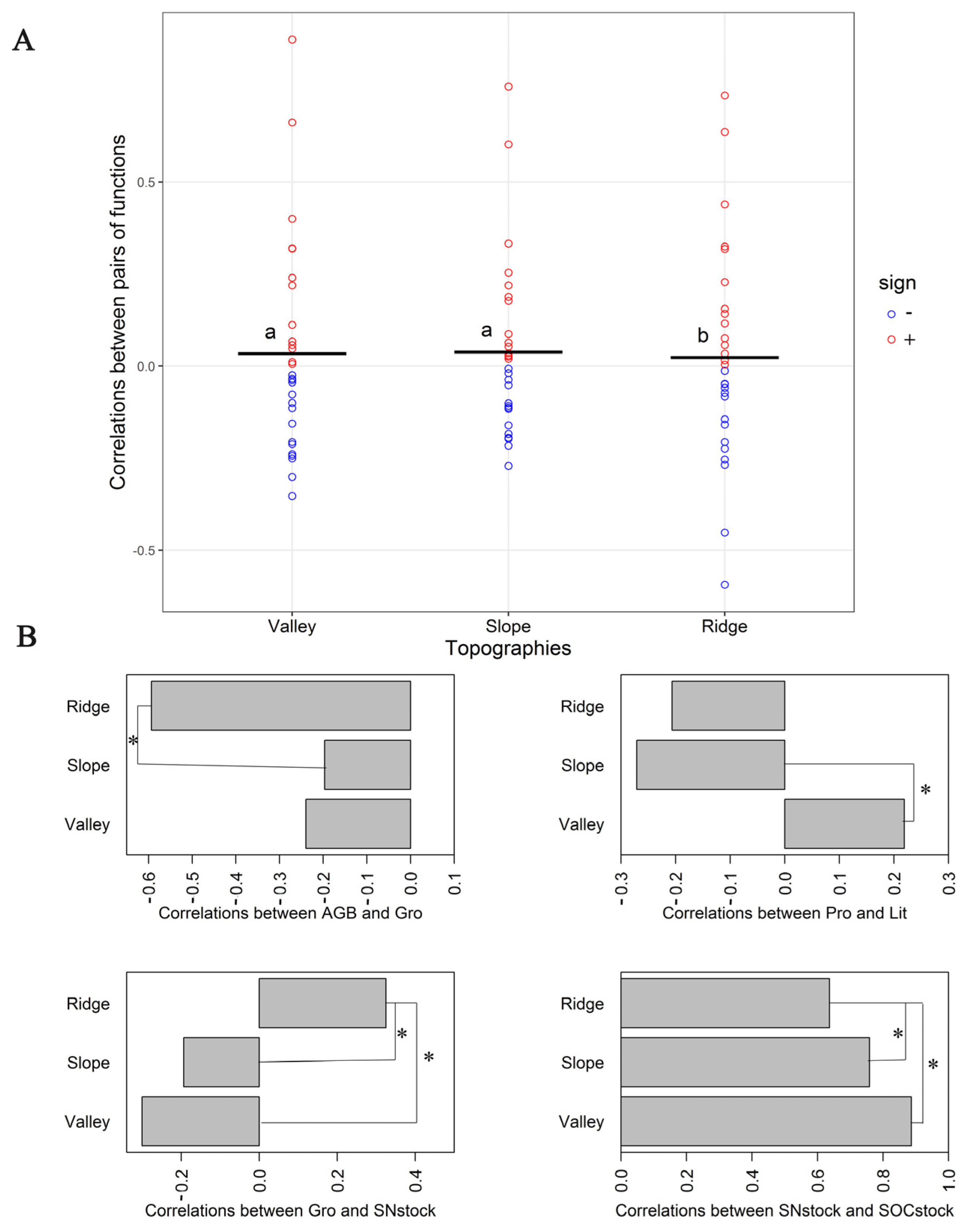 Forests 15 01032 g008 Forests 15 01032 g008