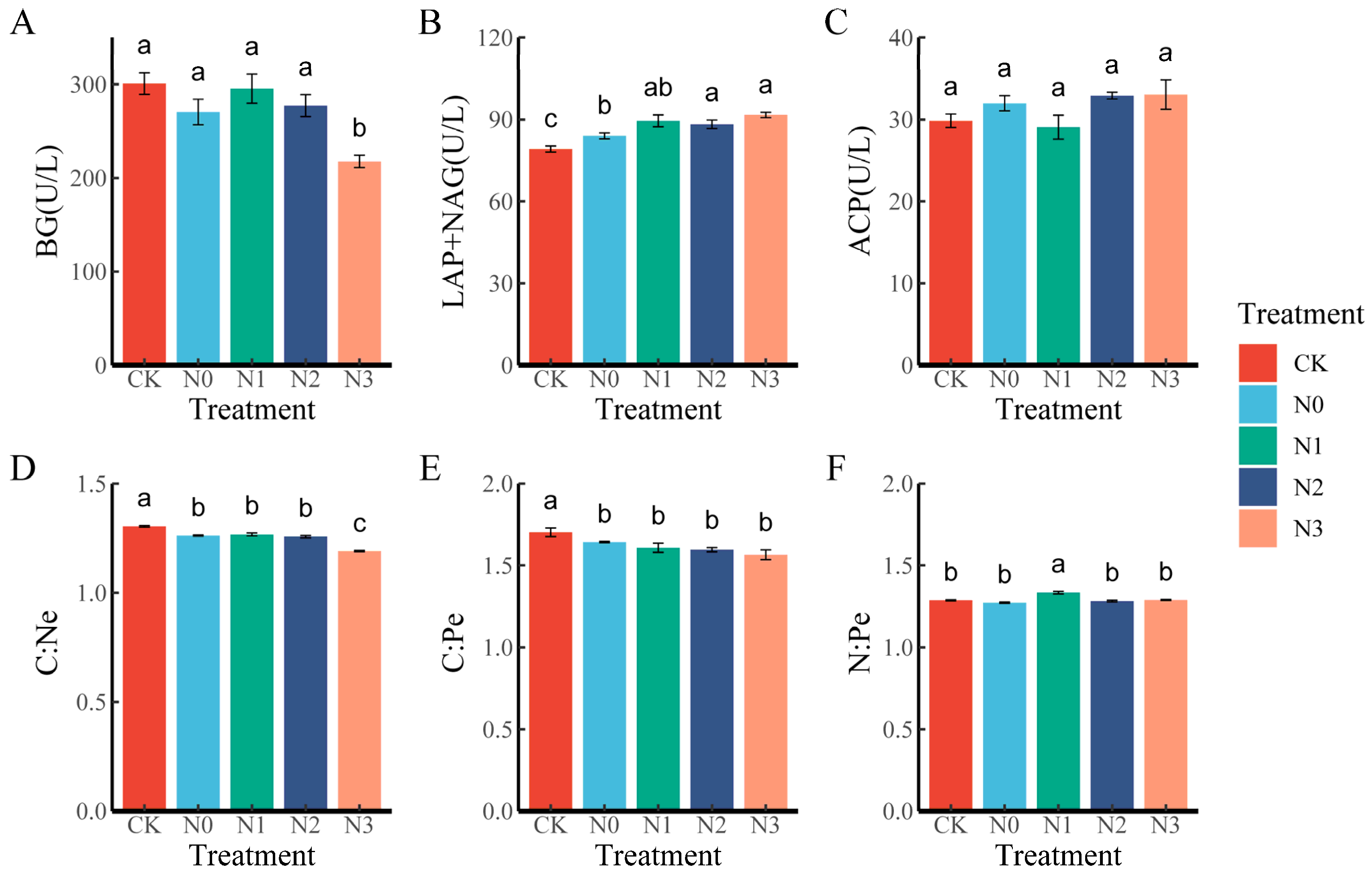 Forests 15 01040 g002