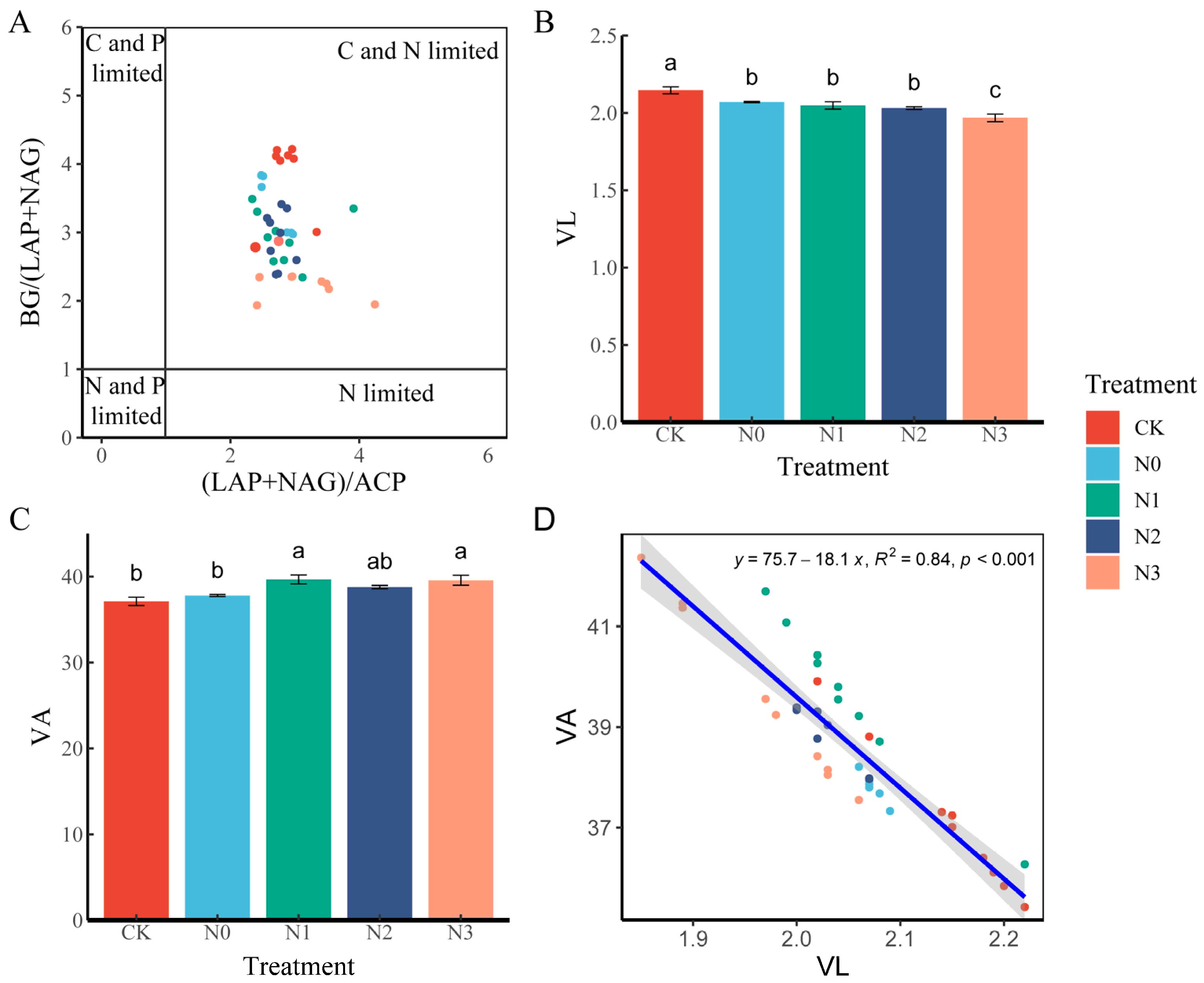 Forests 15 01040 g003