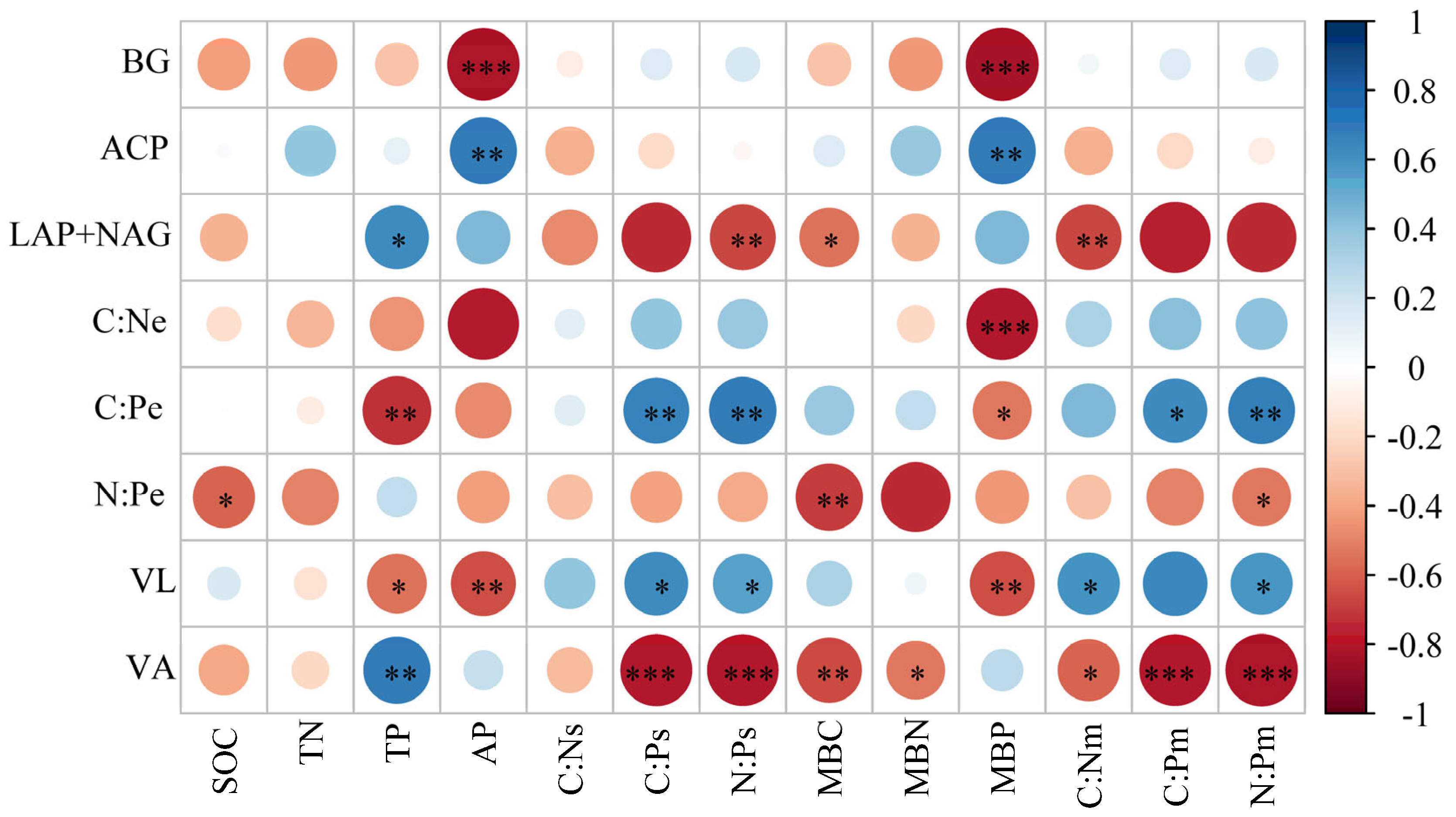 Forests 15 01040 g004