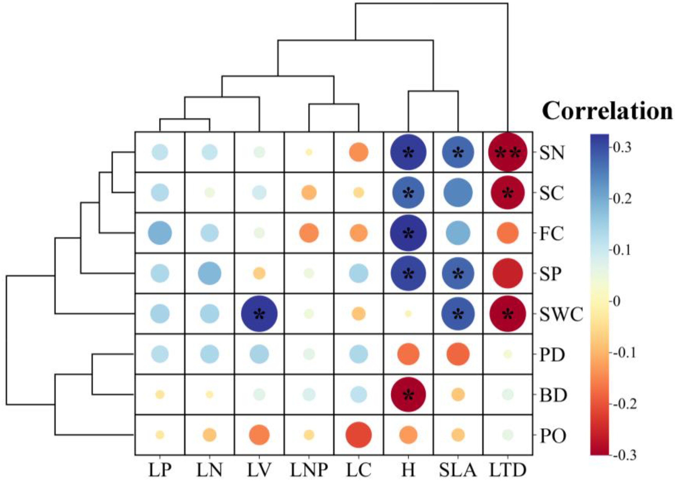 Forests 15 01042 g003