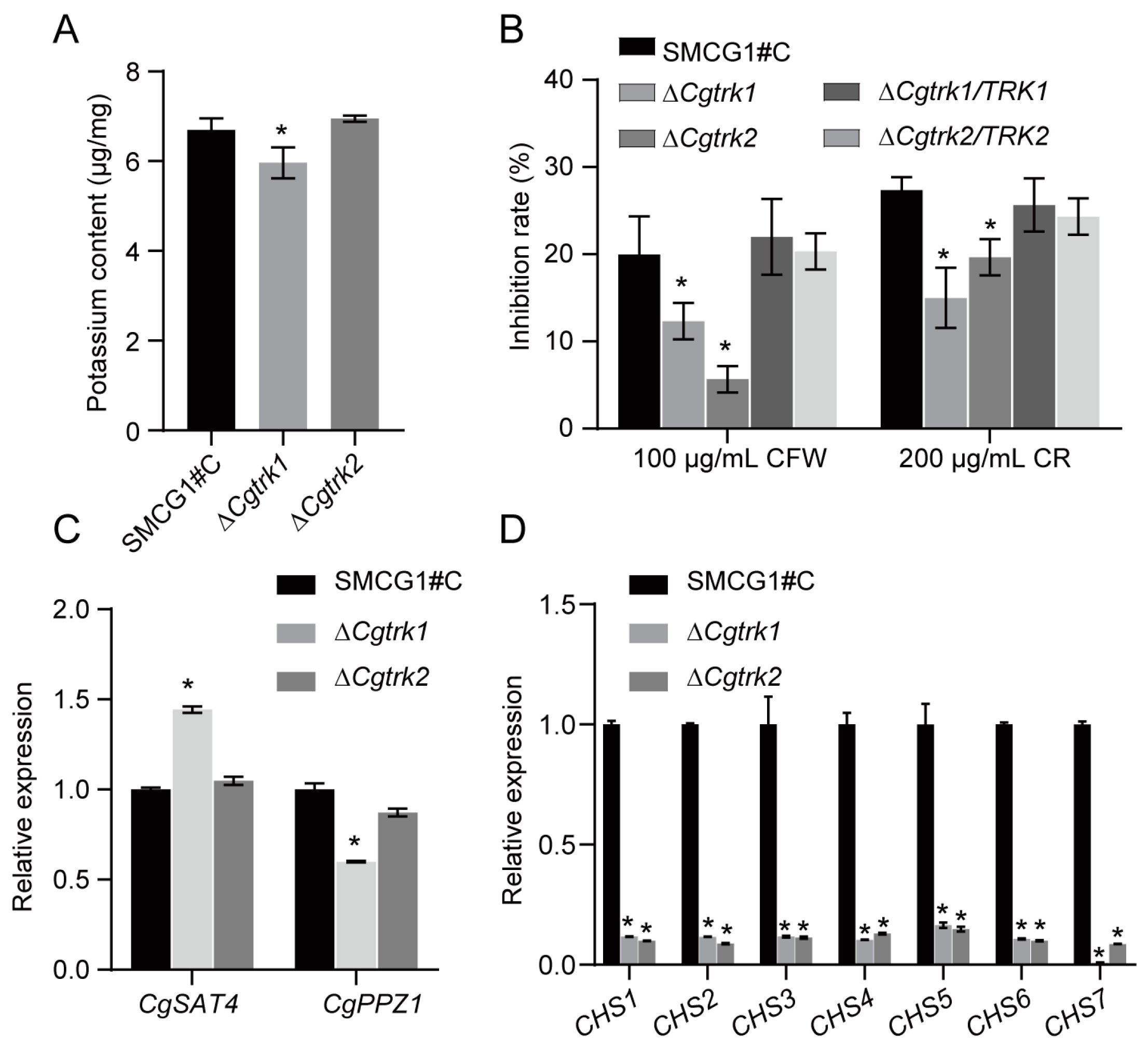 Forests 15 01044 g002 Forests 15 01044 g002