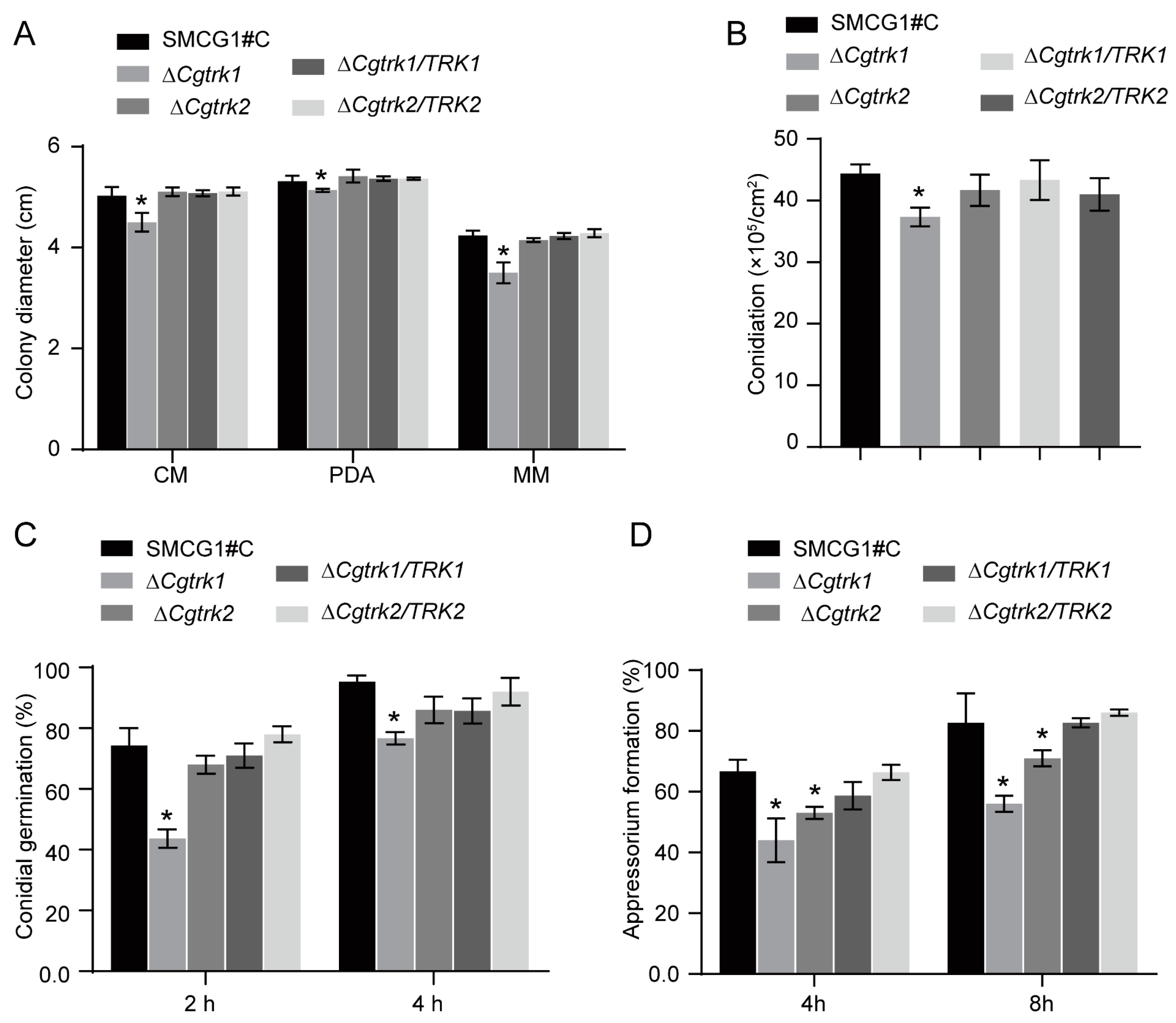 Forests 15 01044 g003 Forests 15 01044 g003