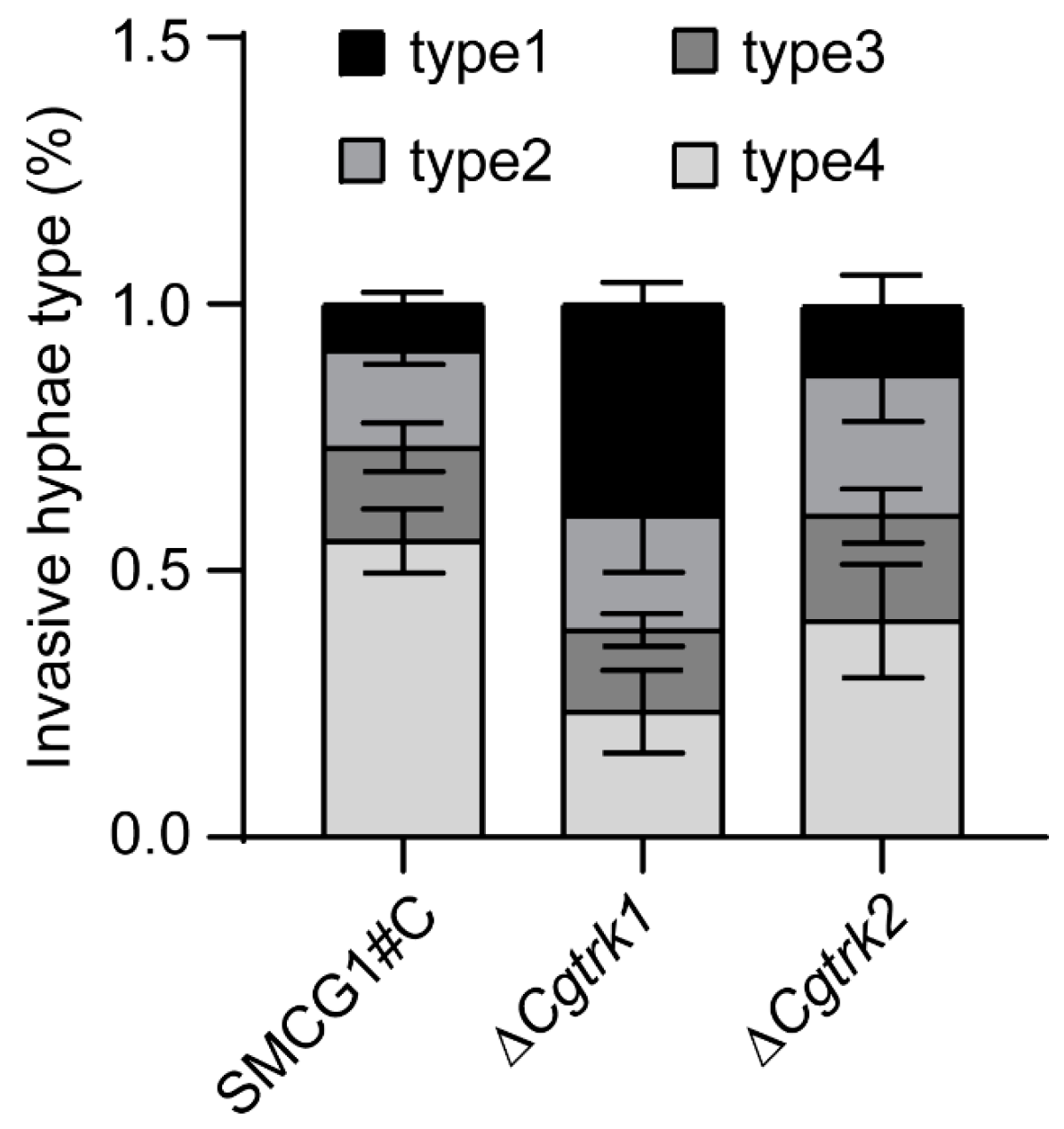 Forests 15 01044 g005 Forests 15 01044 g005