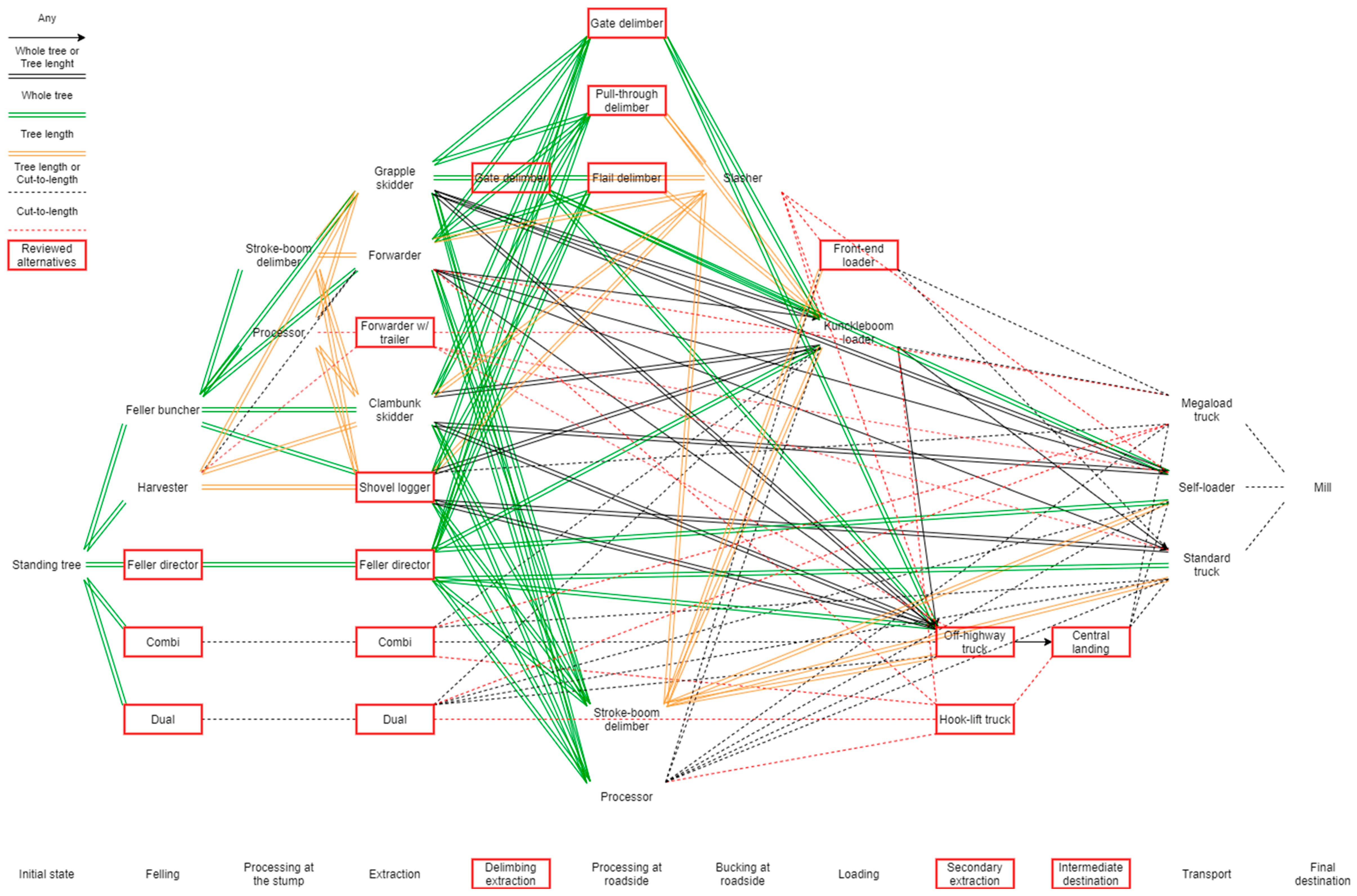 Forests 15 01046 g008 Forests 15 01046 g008