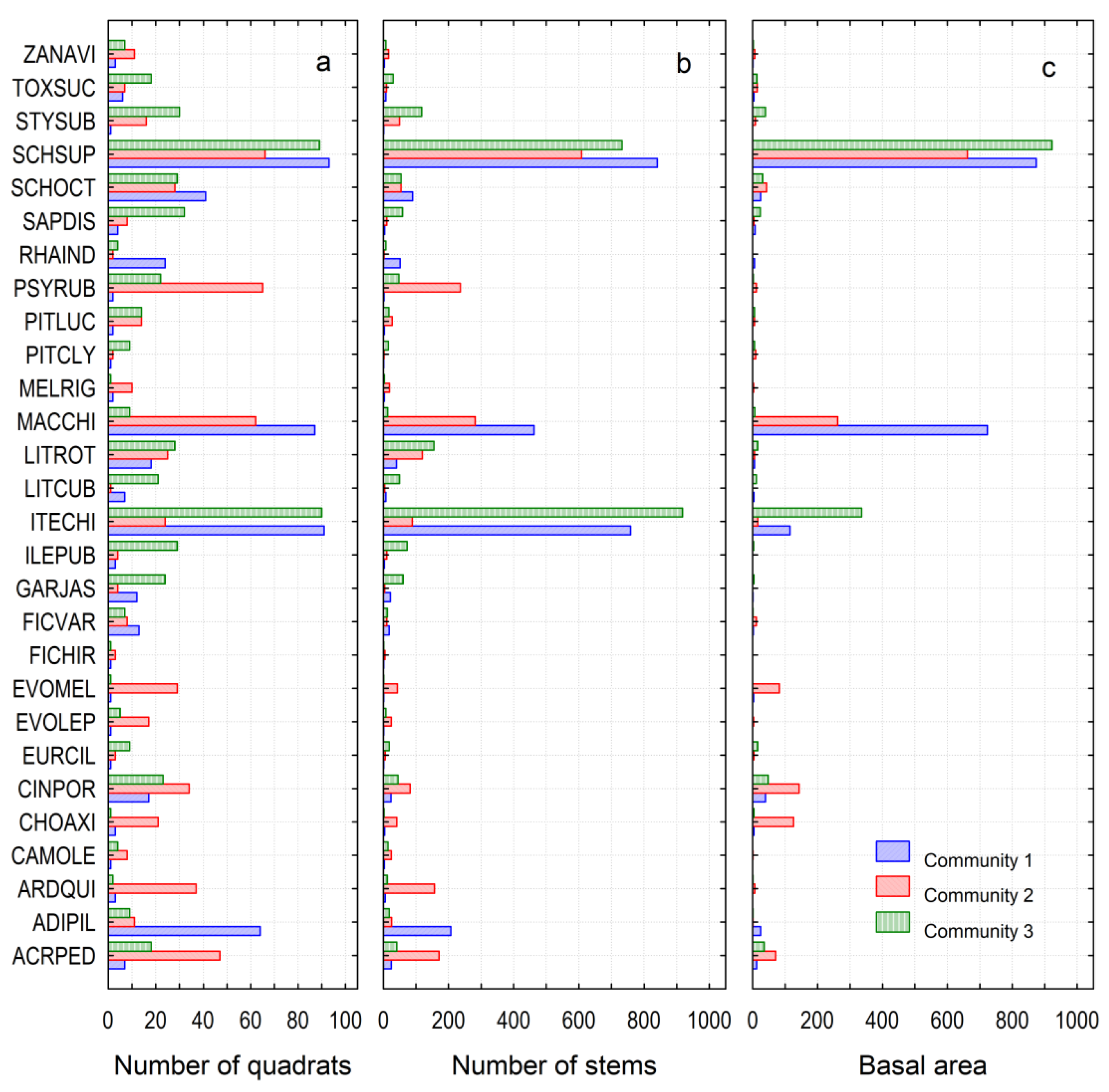 Forests 15 01051 g002