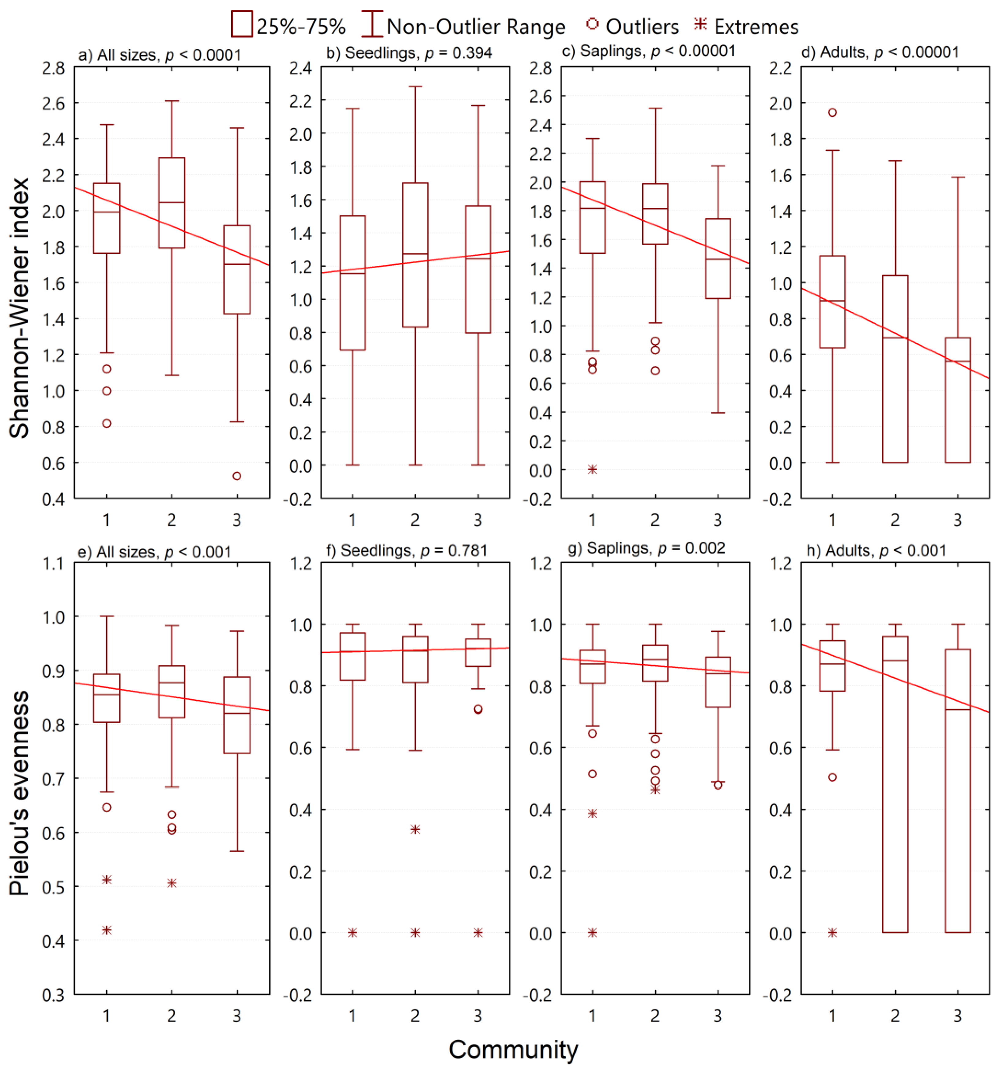 Forests 15 01051 g004