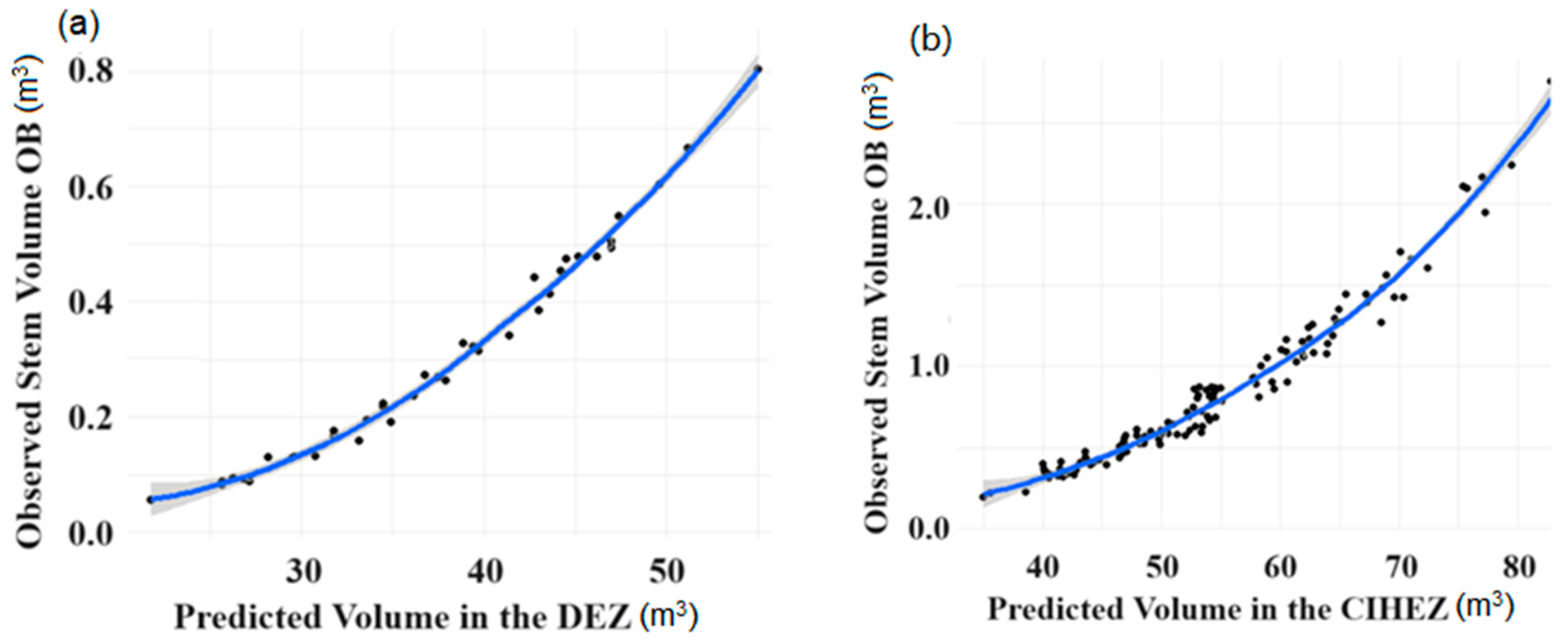 Forests 15 01052 g004