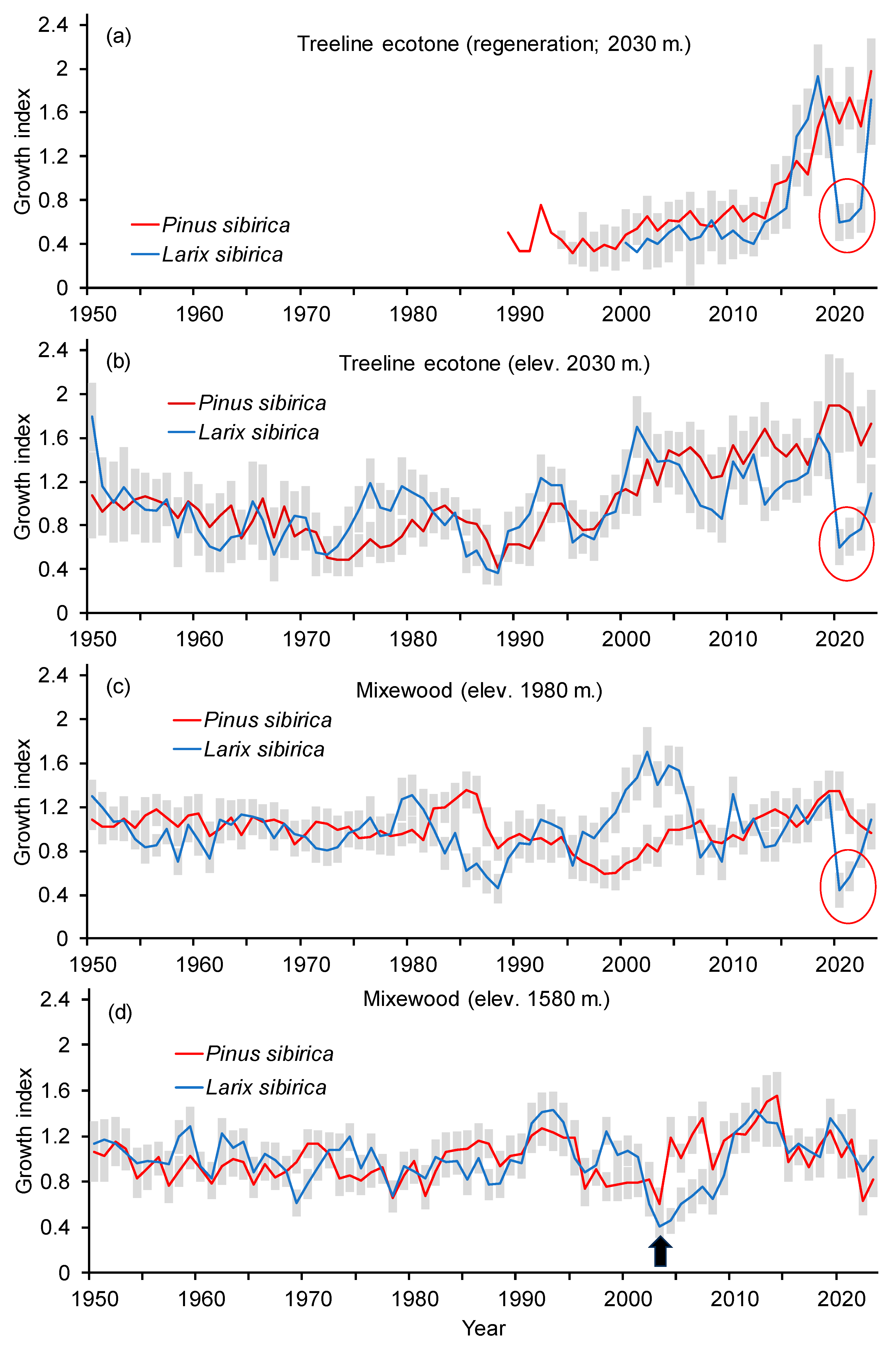 Forests 15 01054 g003a