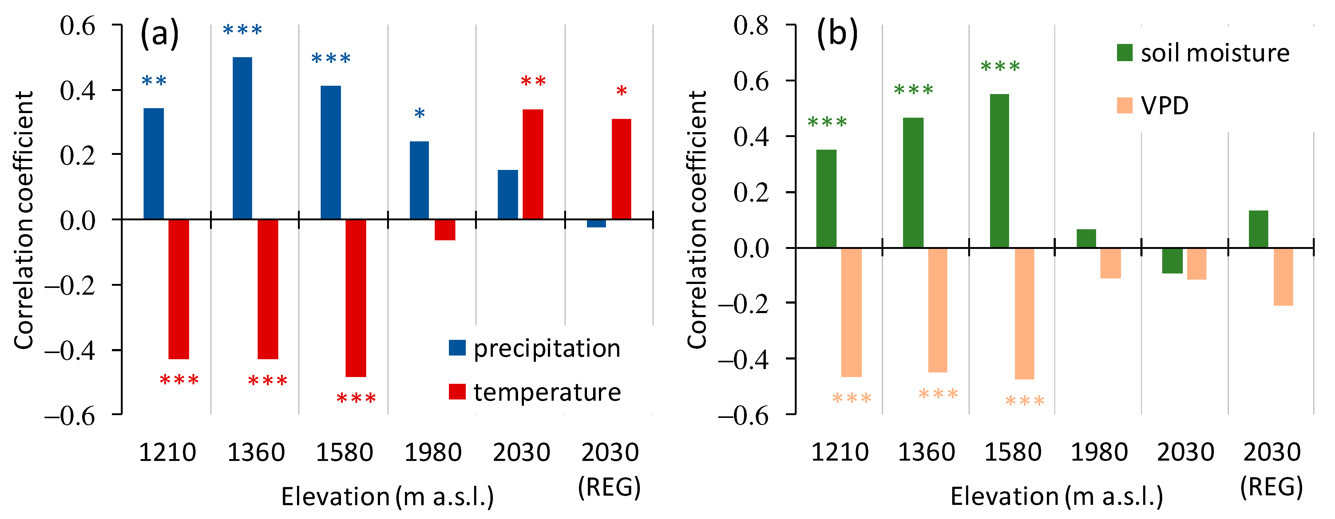 Forests 15 01054 g004