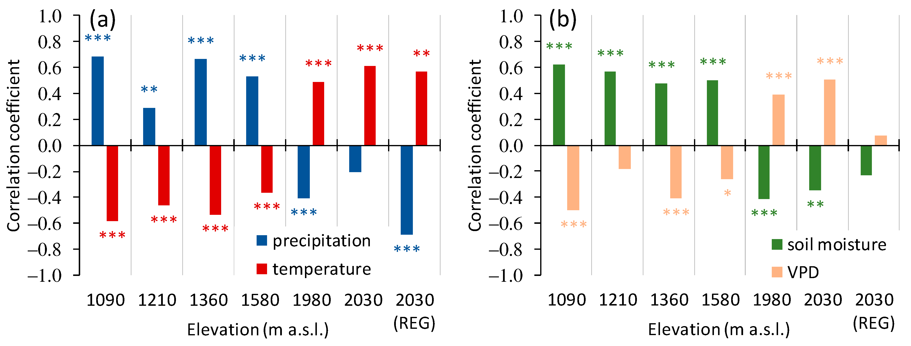 Forests 15 01054 g005