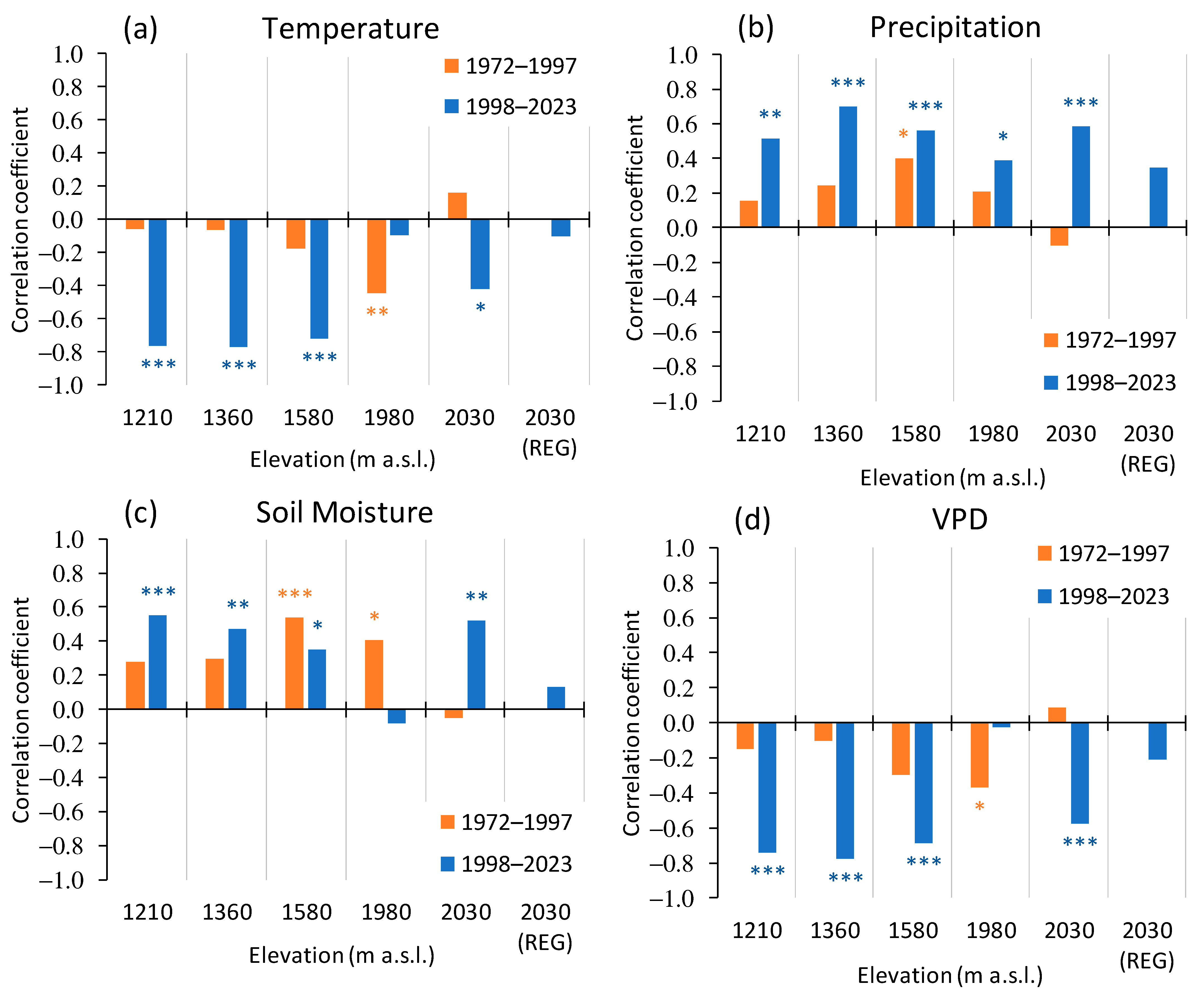 Forests 15 01054 g006