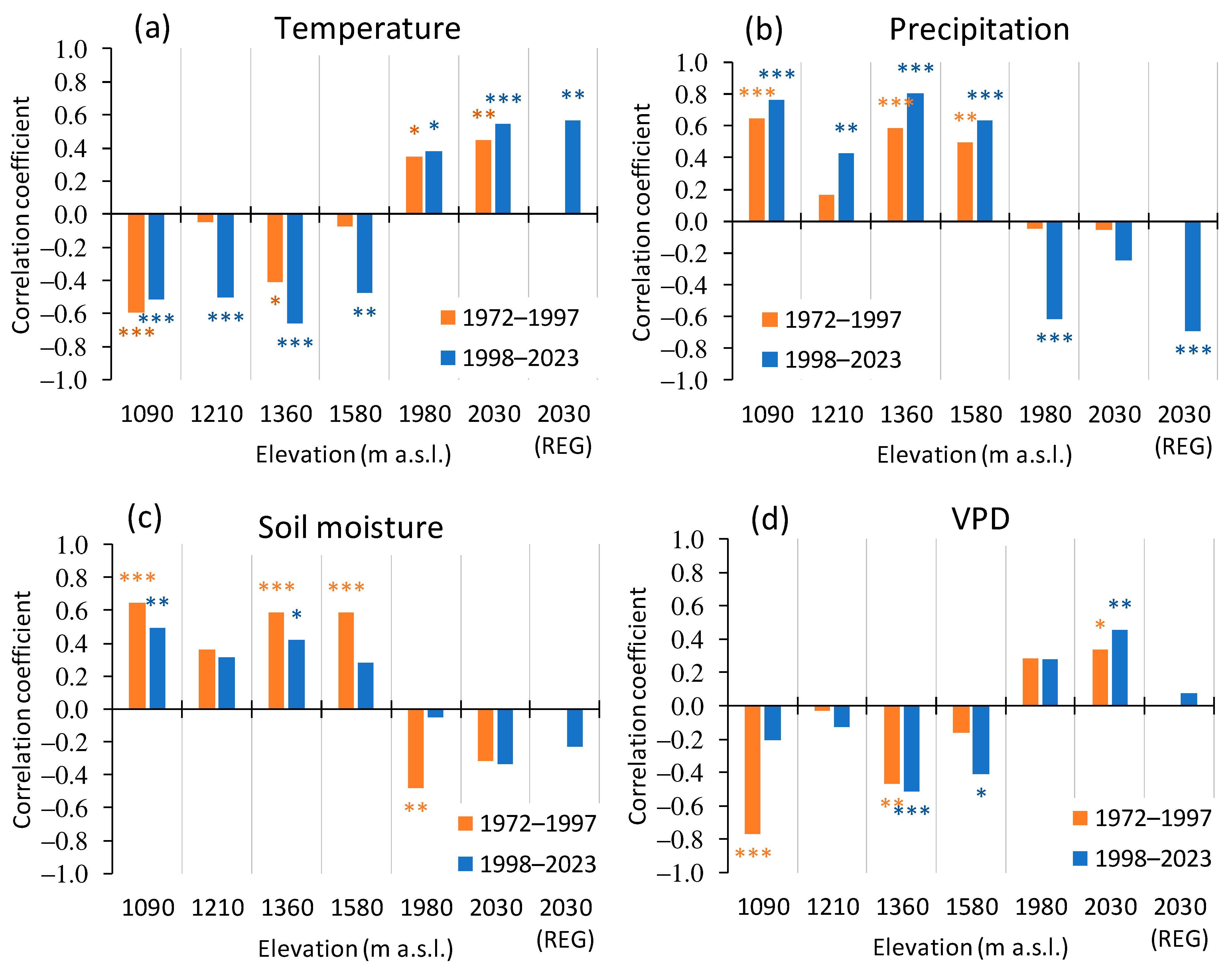 Forests 15 01054 g007
