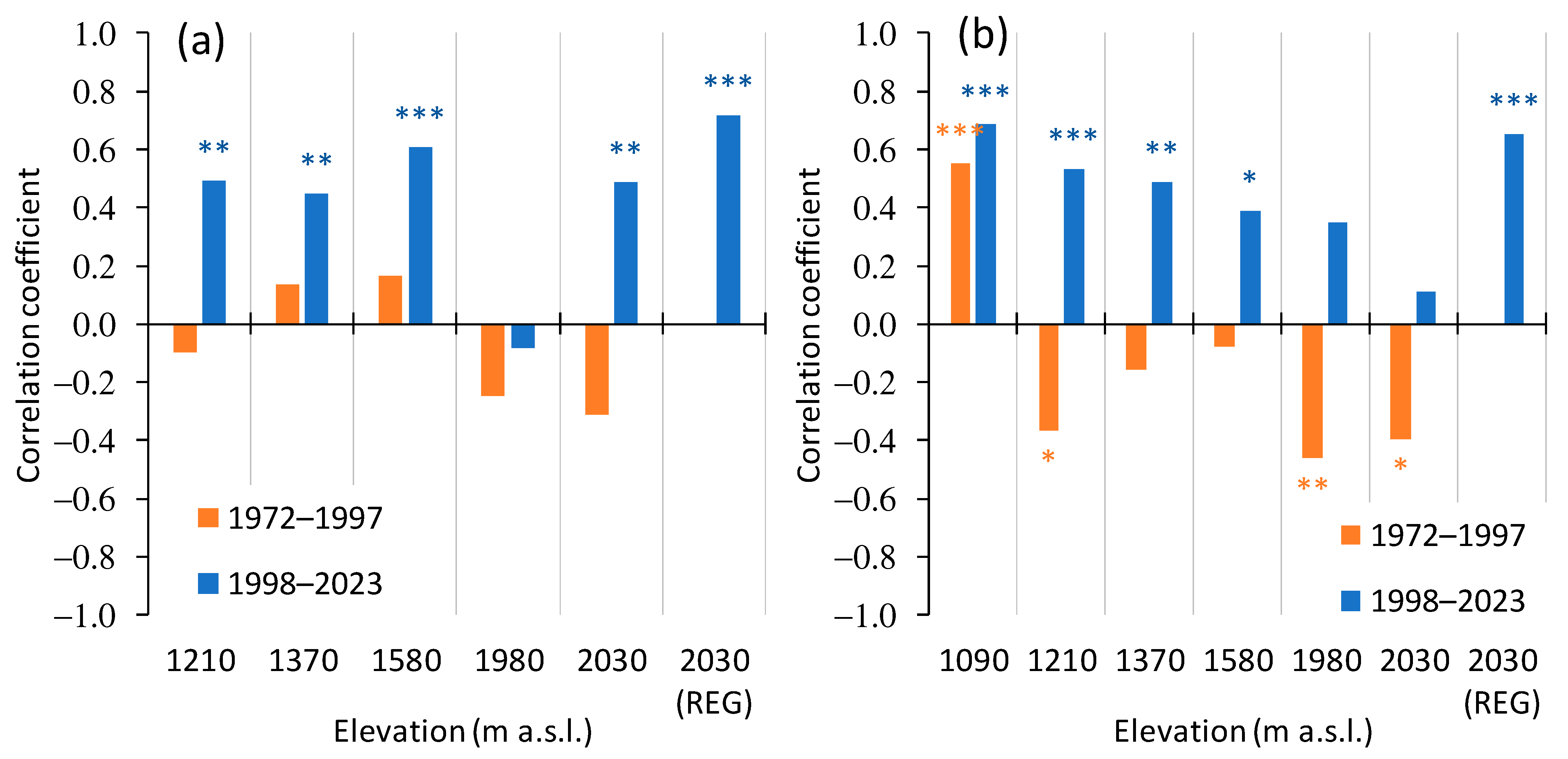 Forests 15 01054 g008