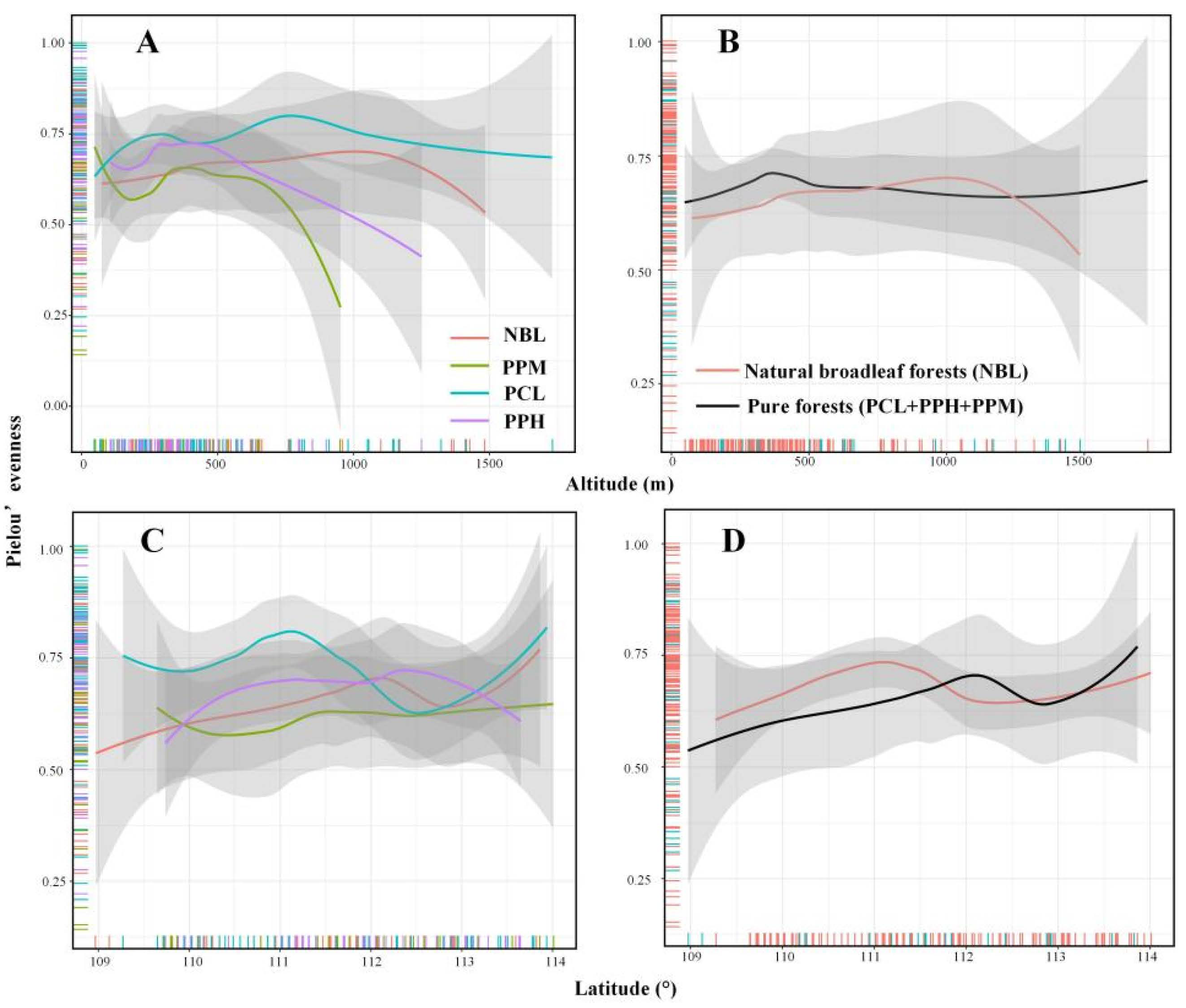 Forests 15 01056 g003