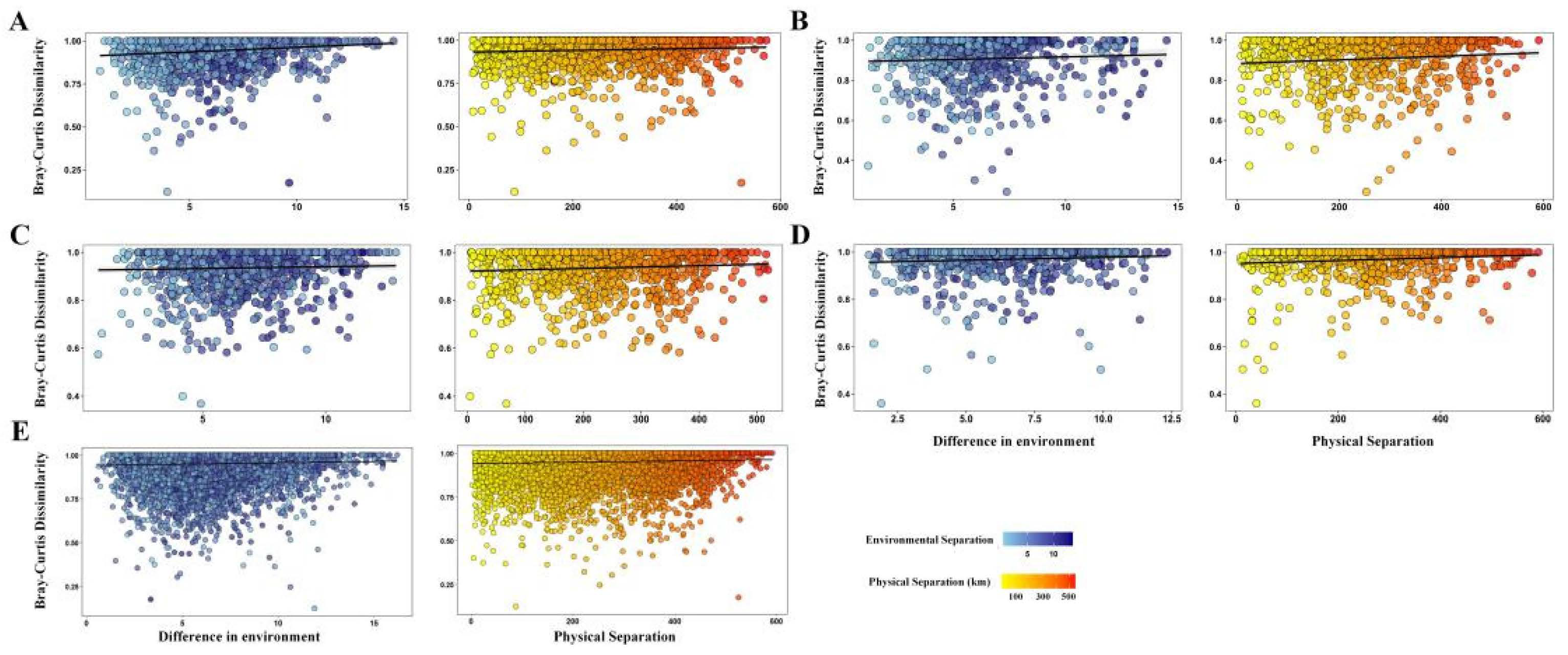 Forests 15 01056 g005
