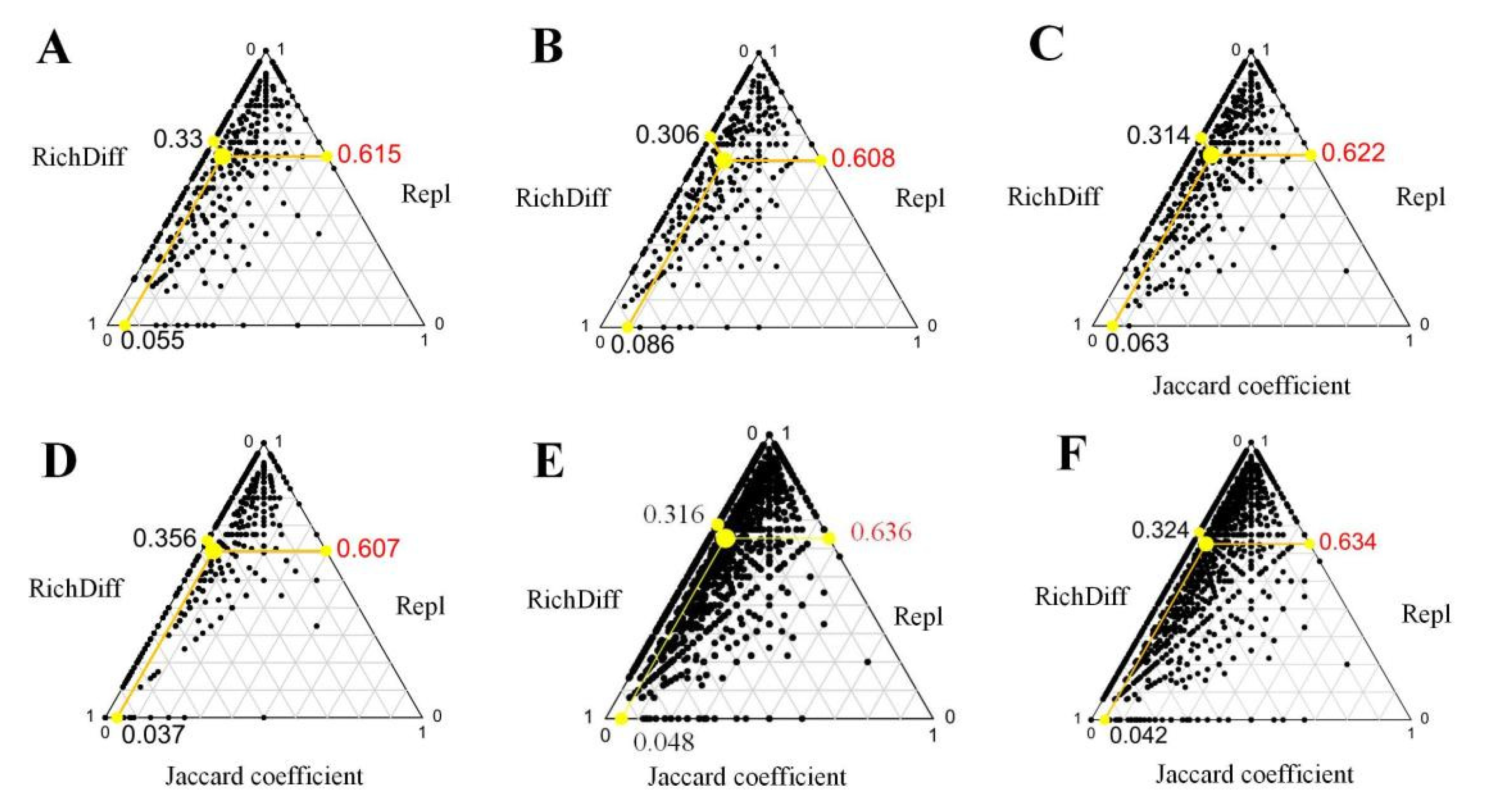 Forests 15 01056 g006