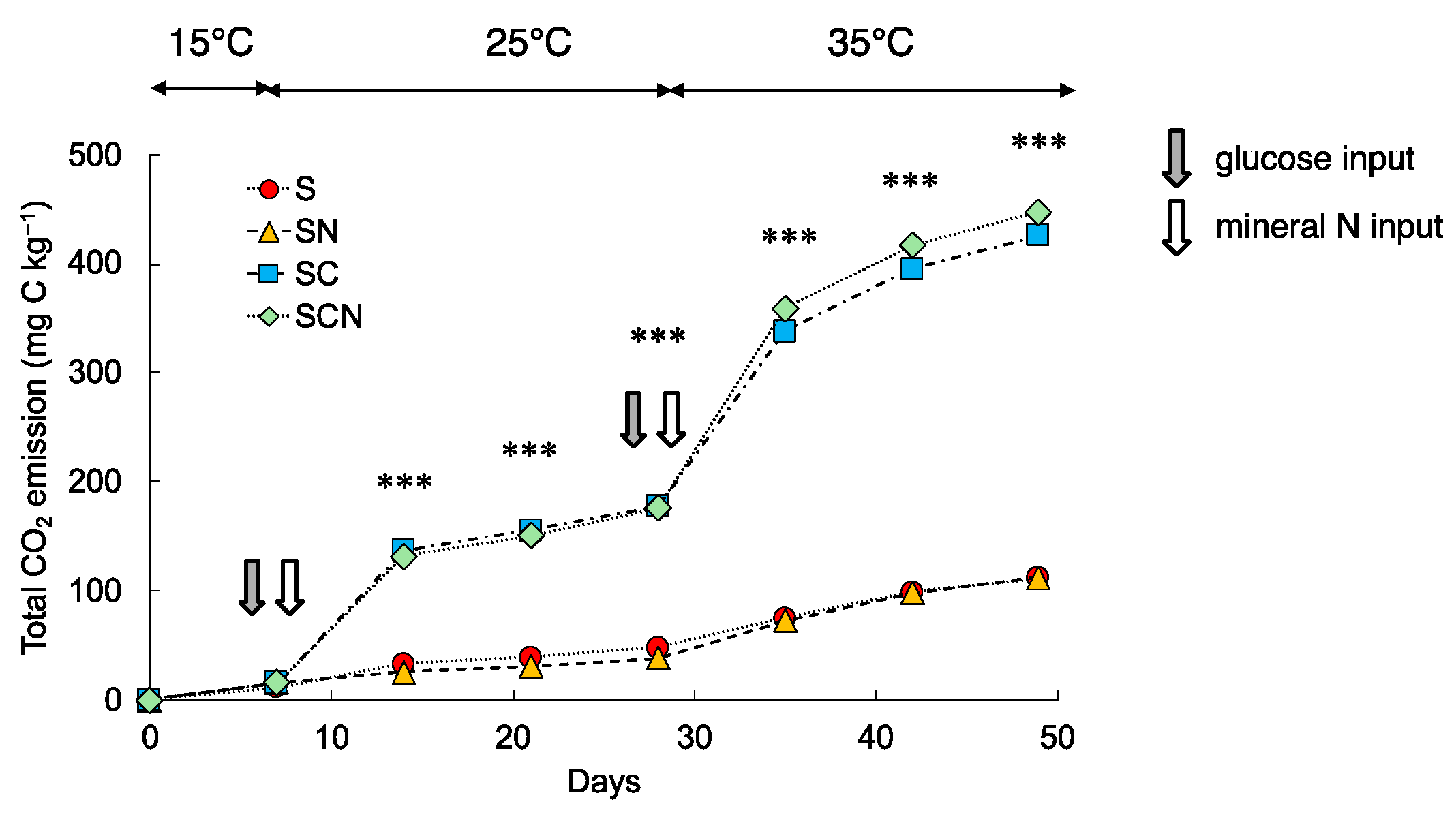 Forests 15 01057 g001