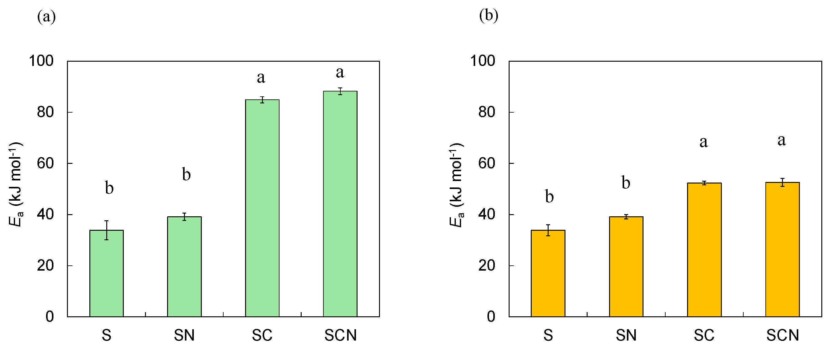 Forests 15 01057 g004