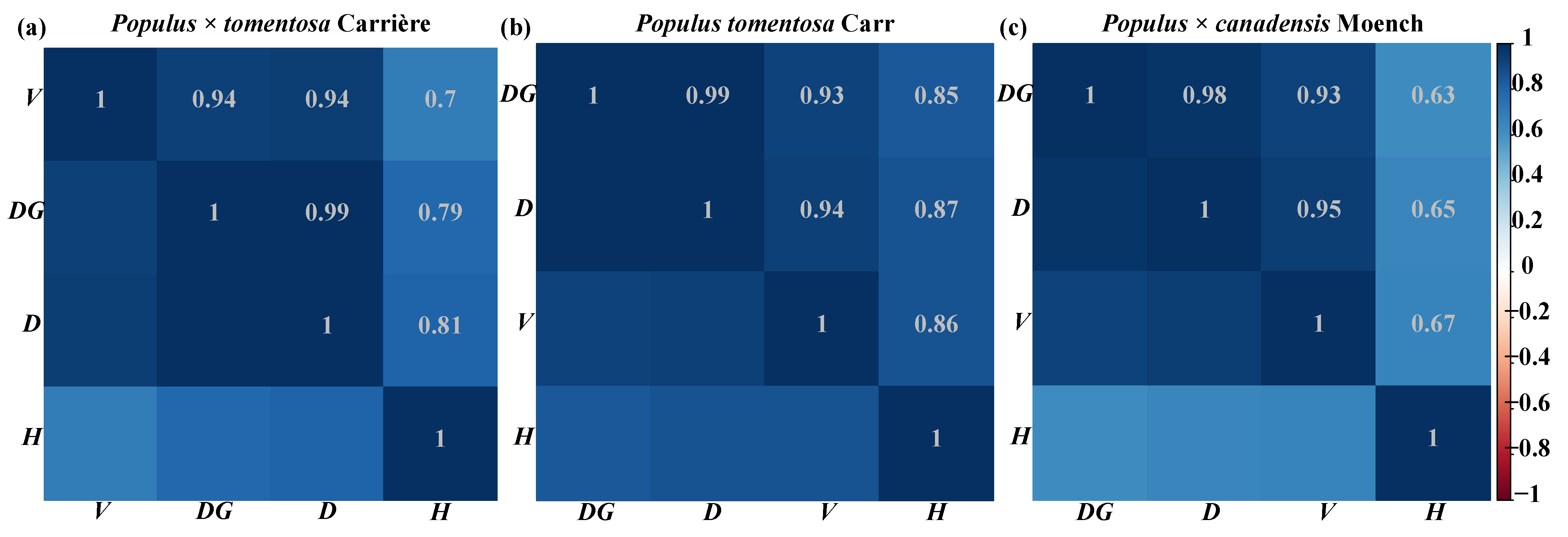 Forests 15 01059 g002