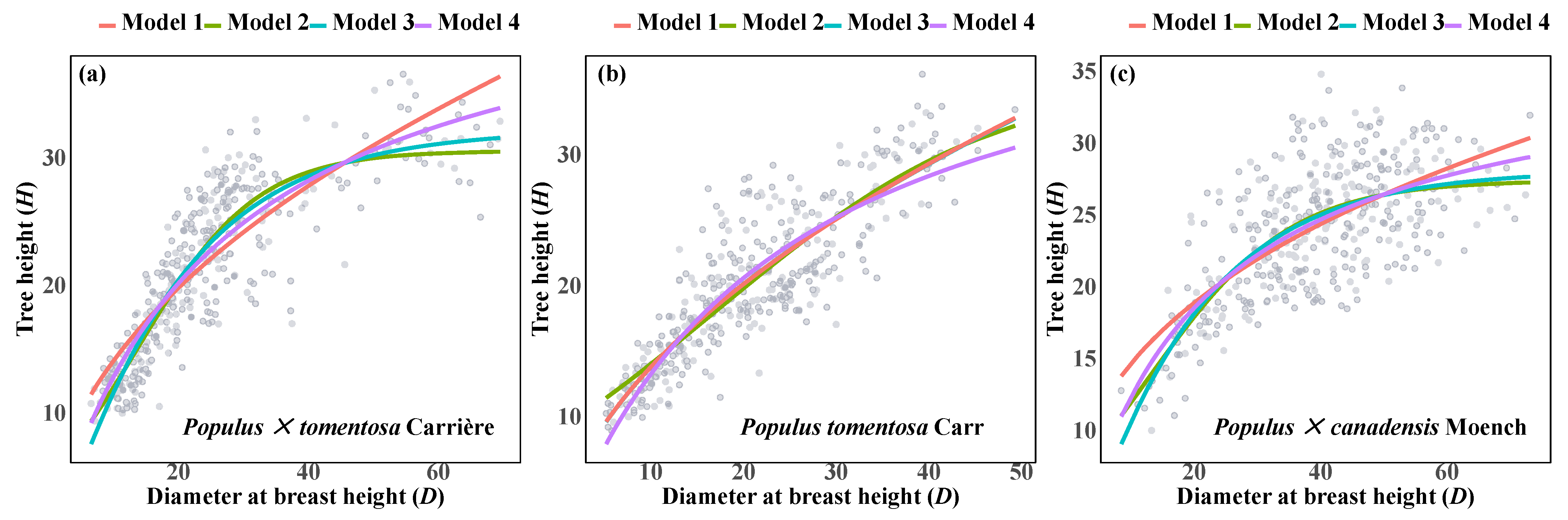 Forests 15 01059 g004