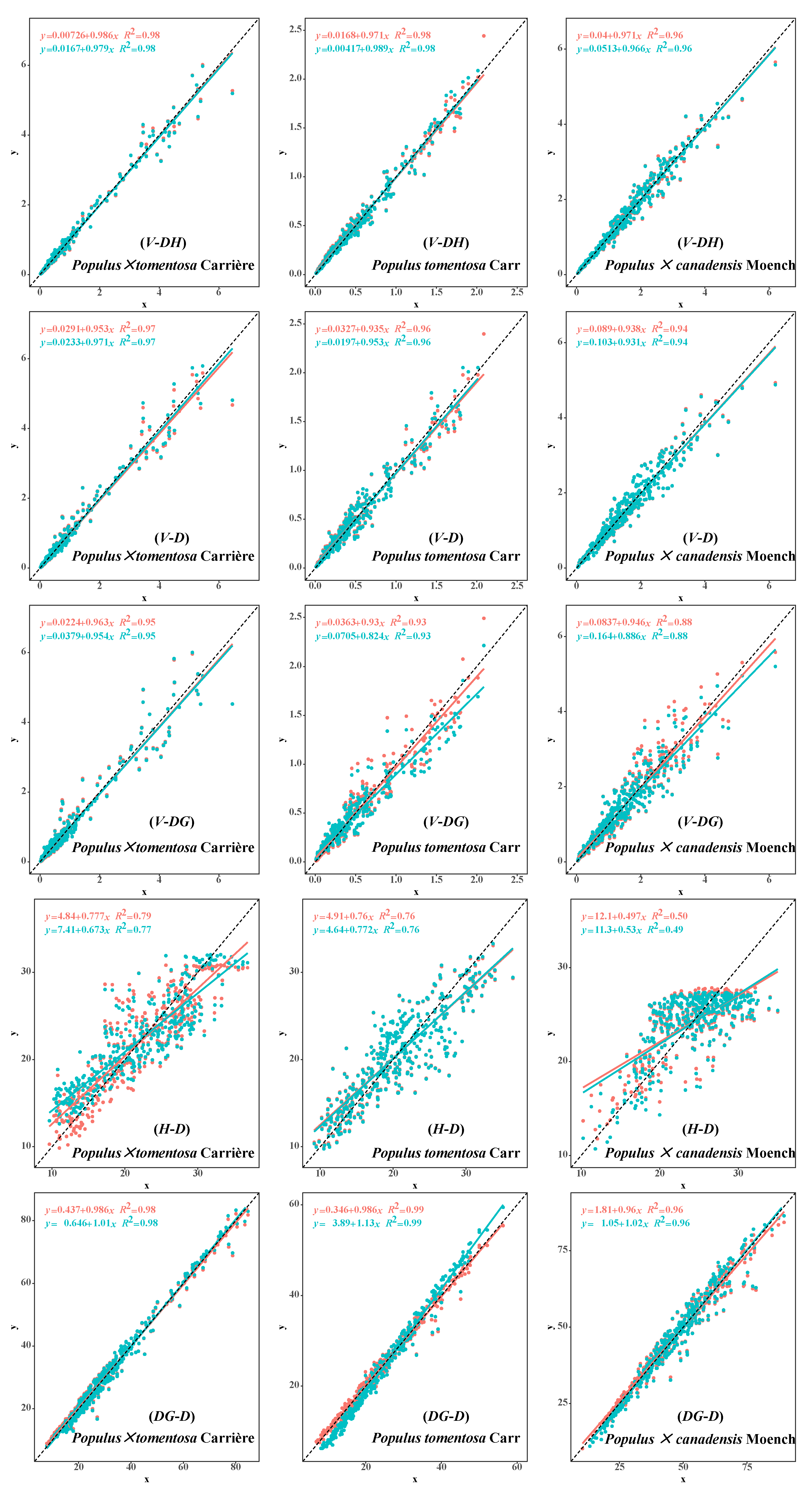 Forests 15 01059 g006