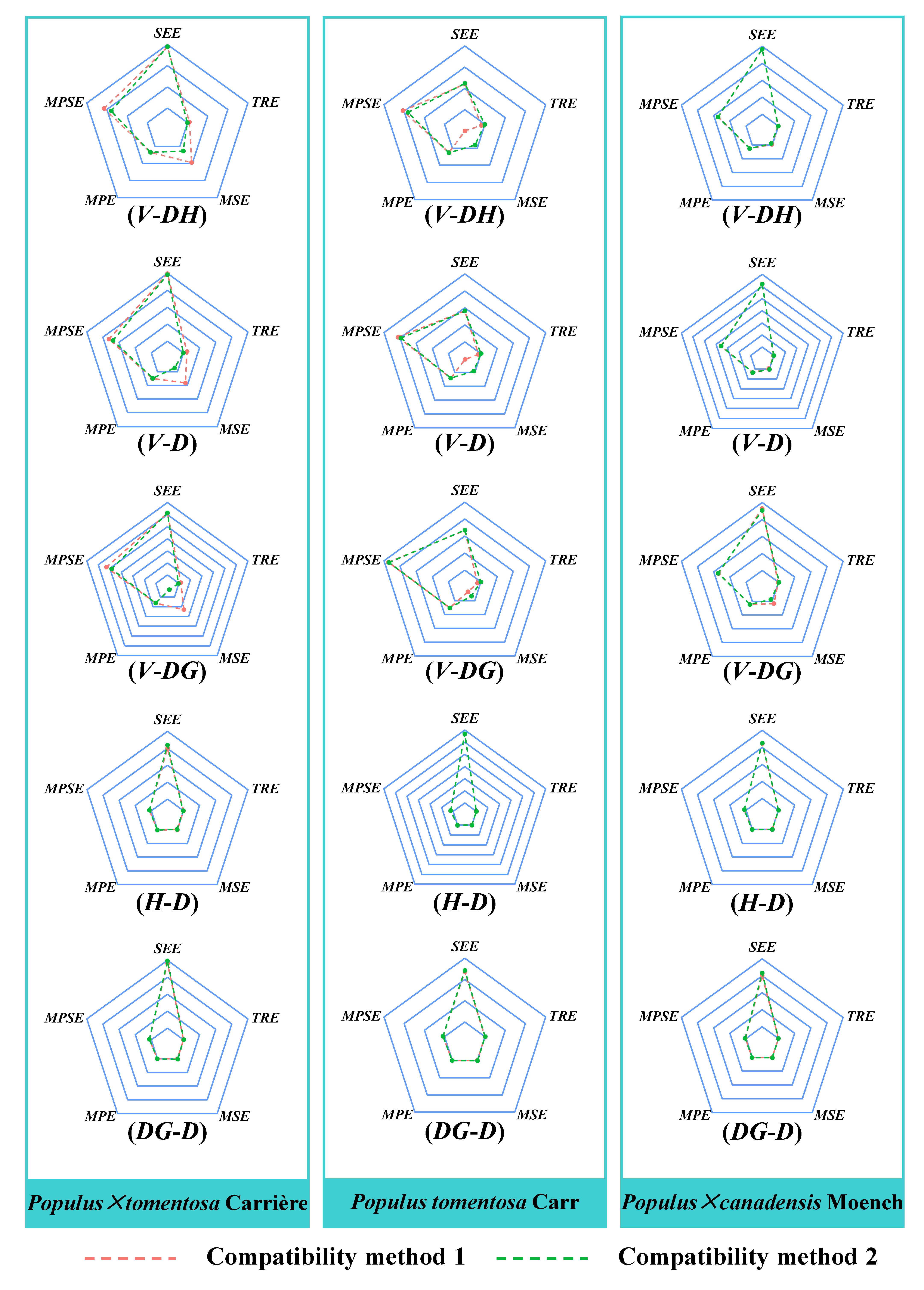 Forests 15 01059 g007