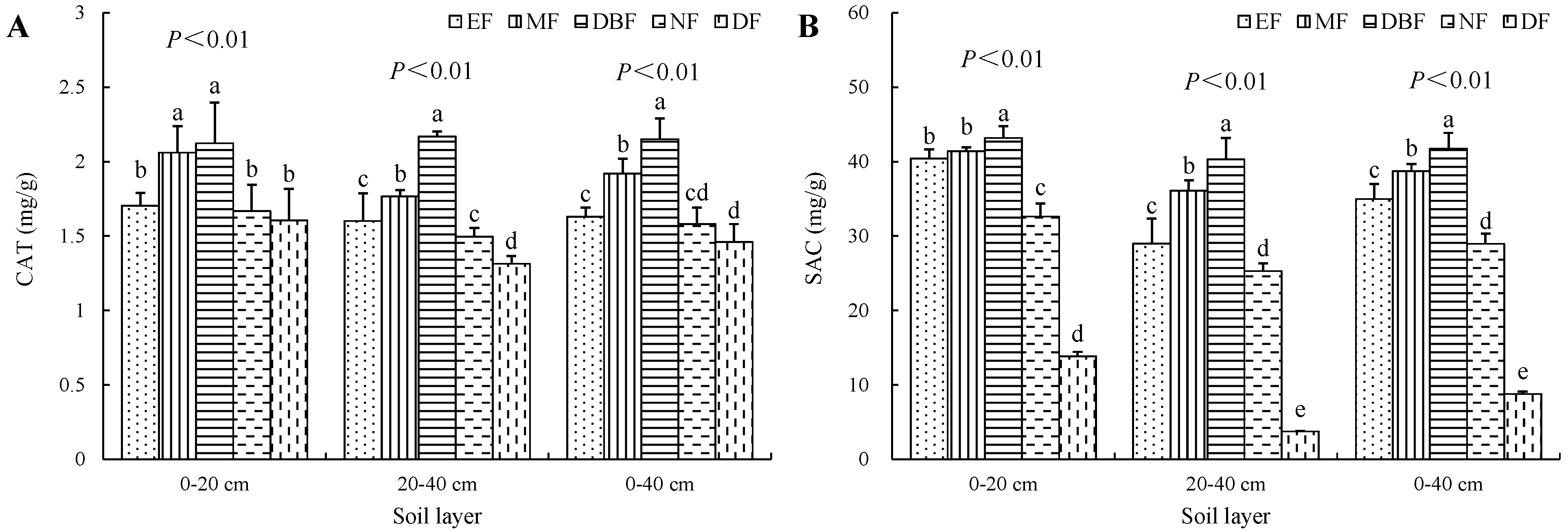 Forests 15 01061 g003a