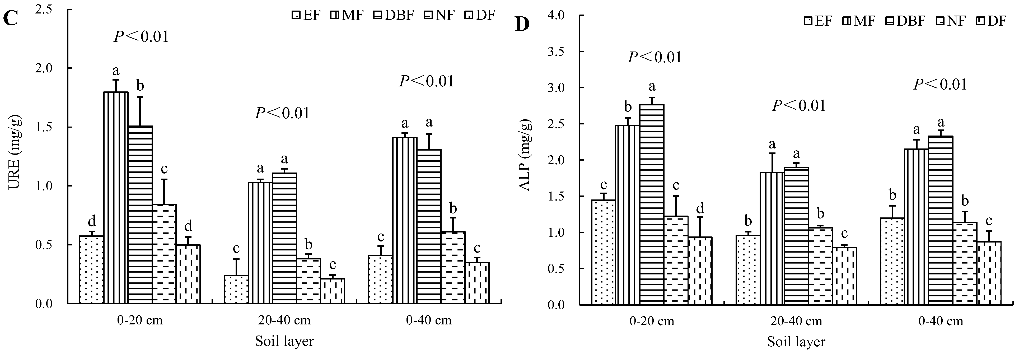 Forests 15 01061 g003b