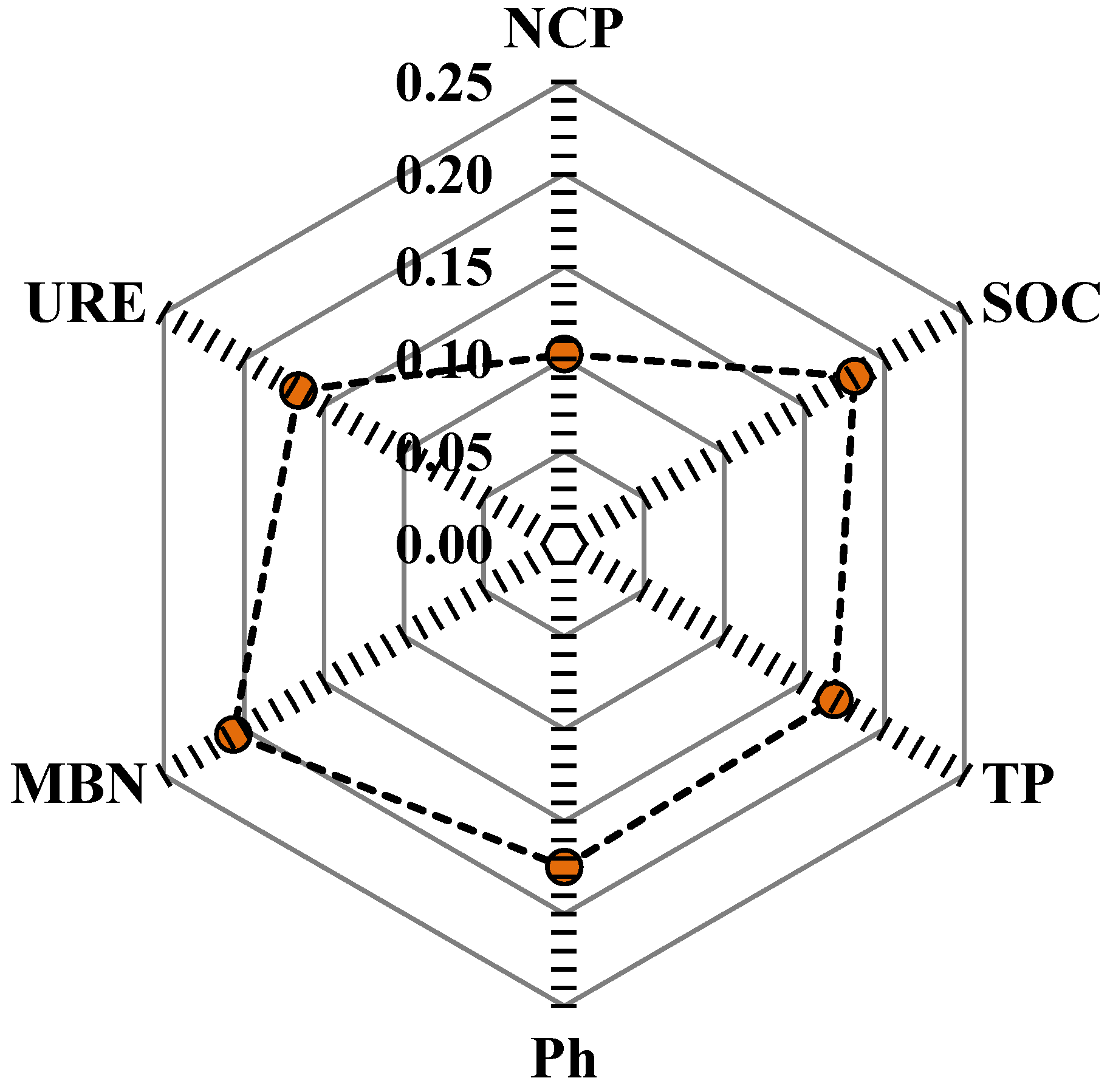 Forests 15 01061 g004