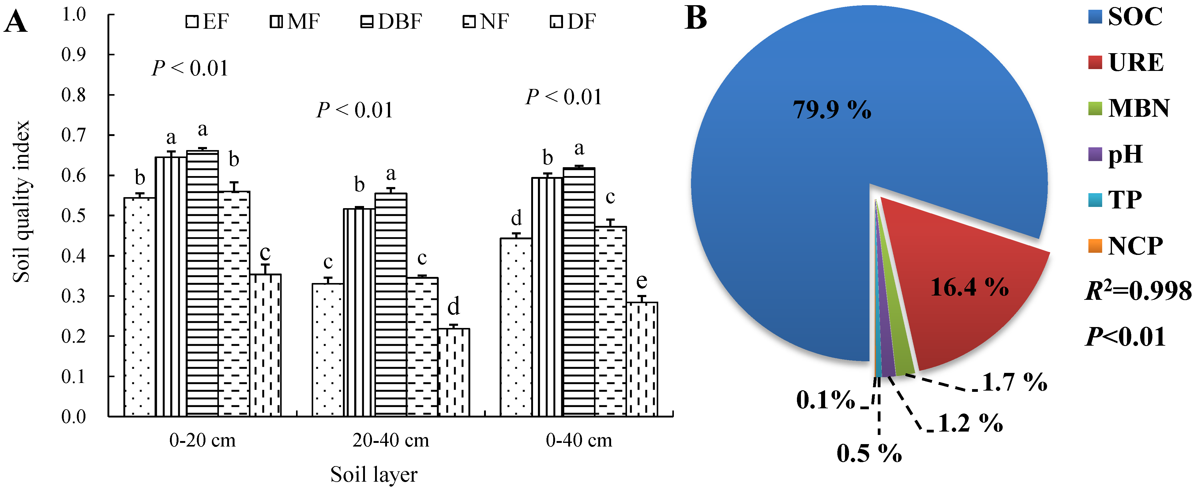 Forests 15 01061 g005