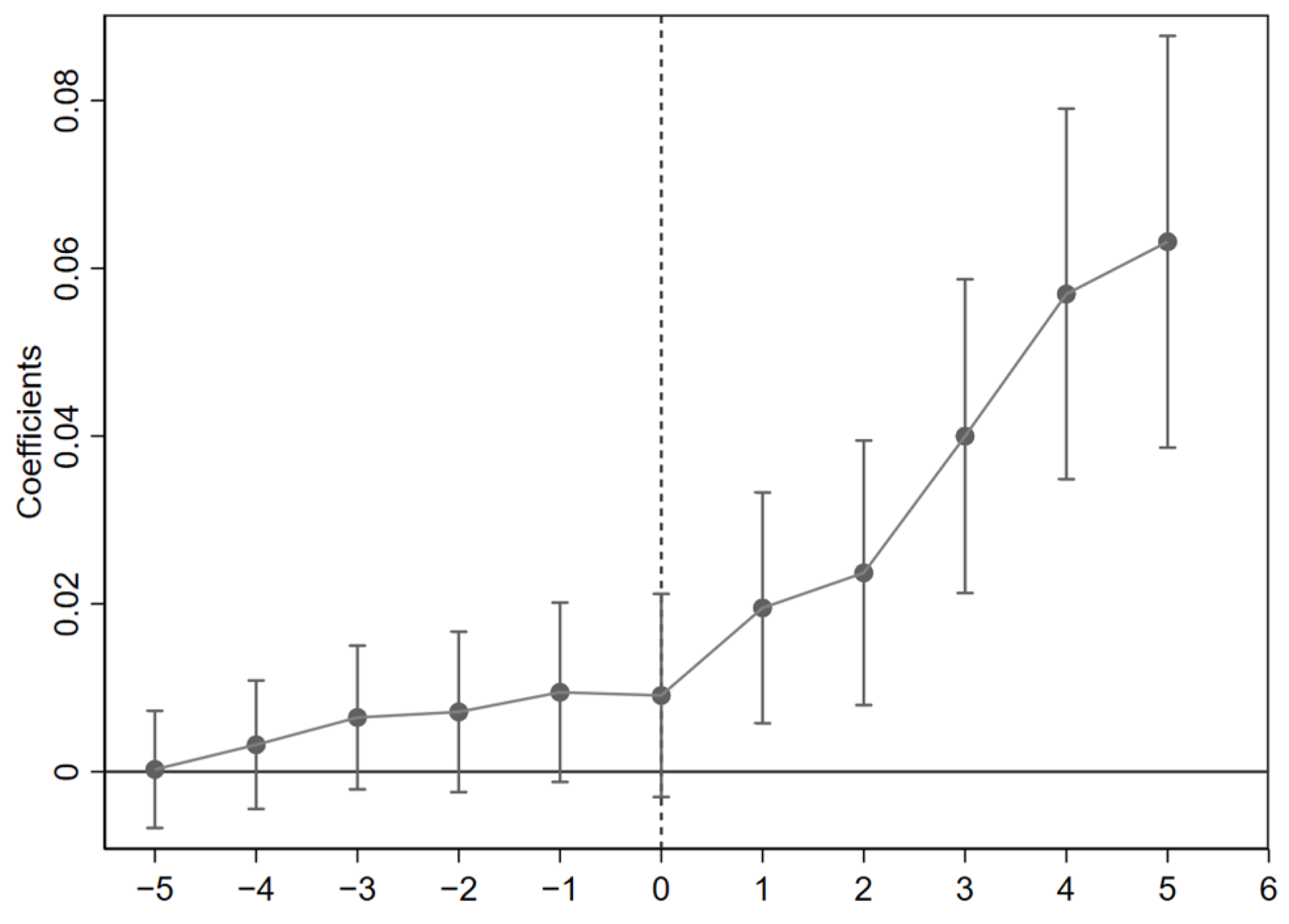 Forests 15 01064 g001
