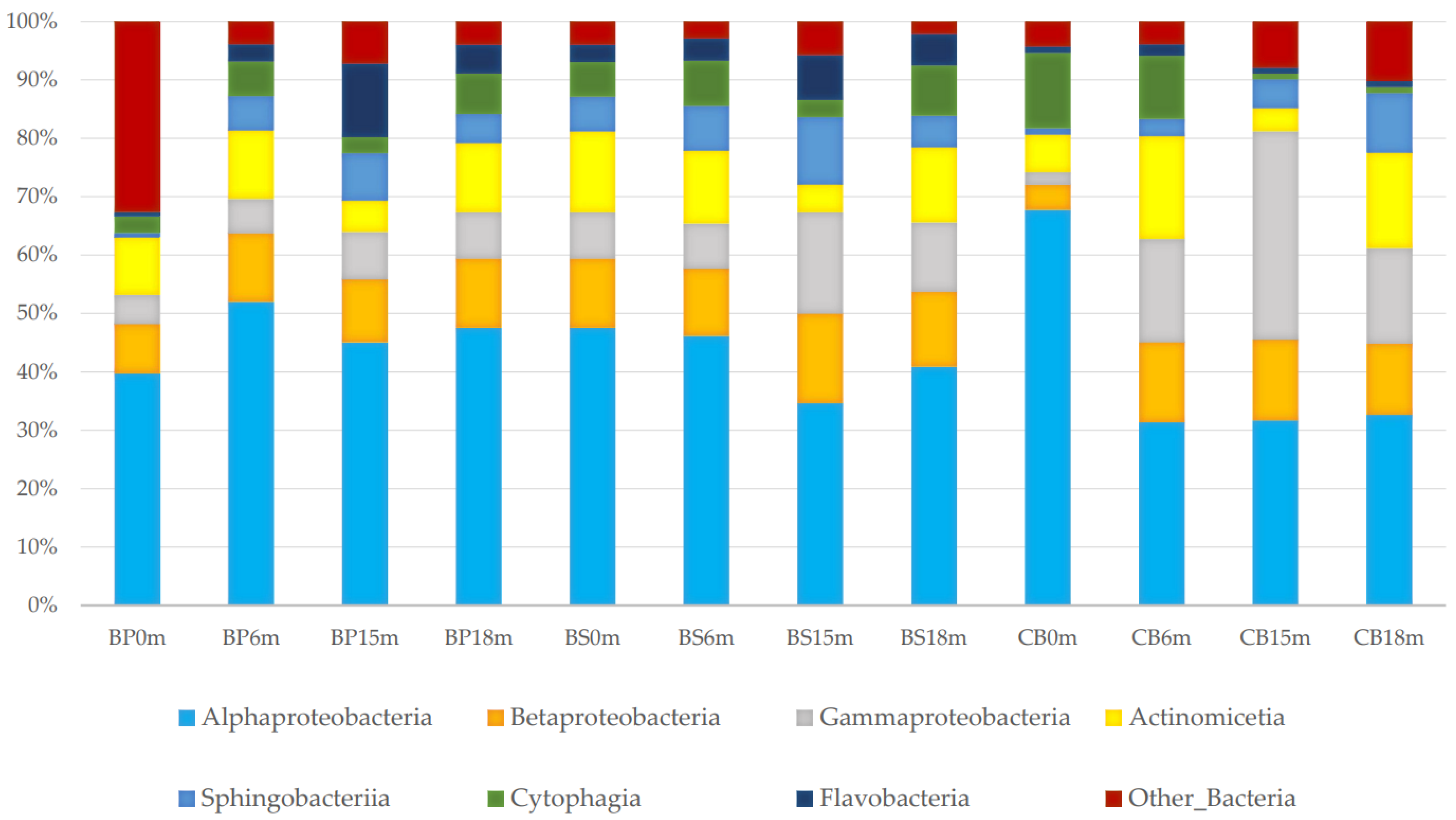 Forests 15 01065 g001