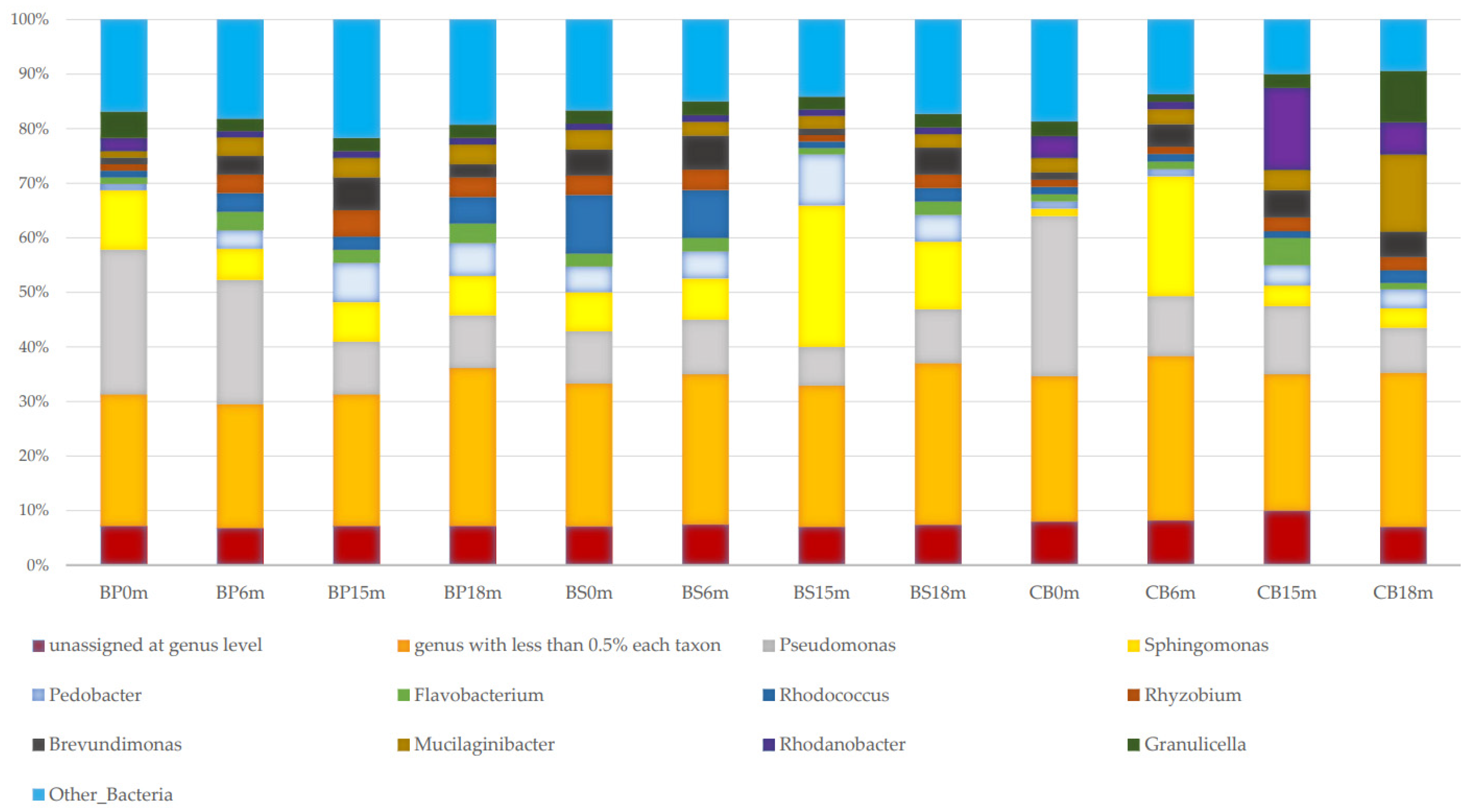 Forests 15 01065 g002