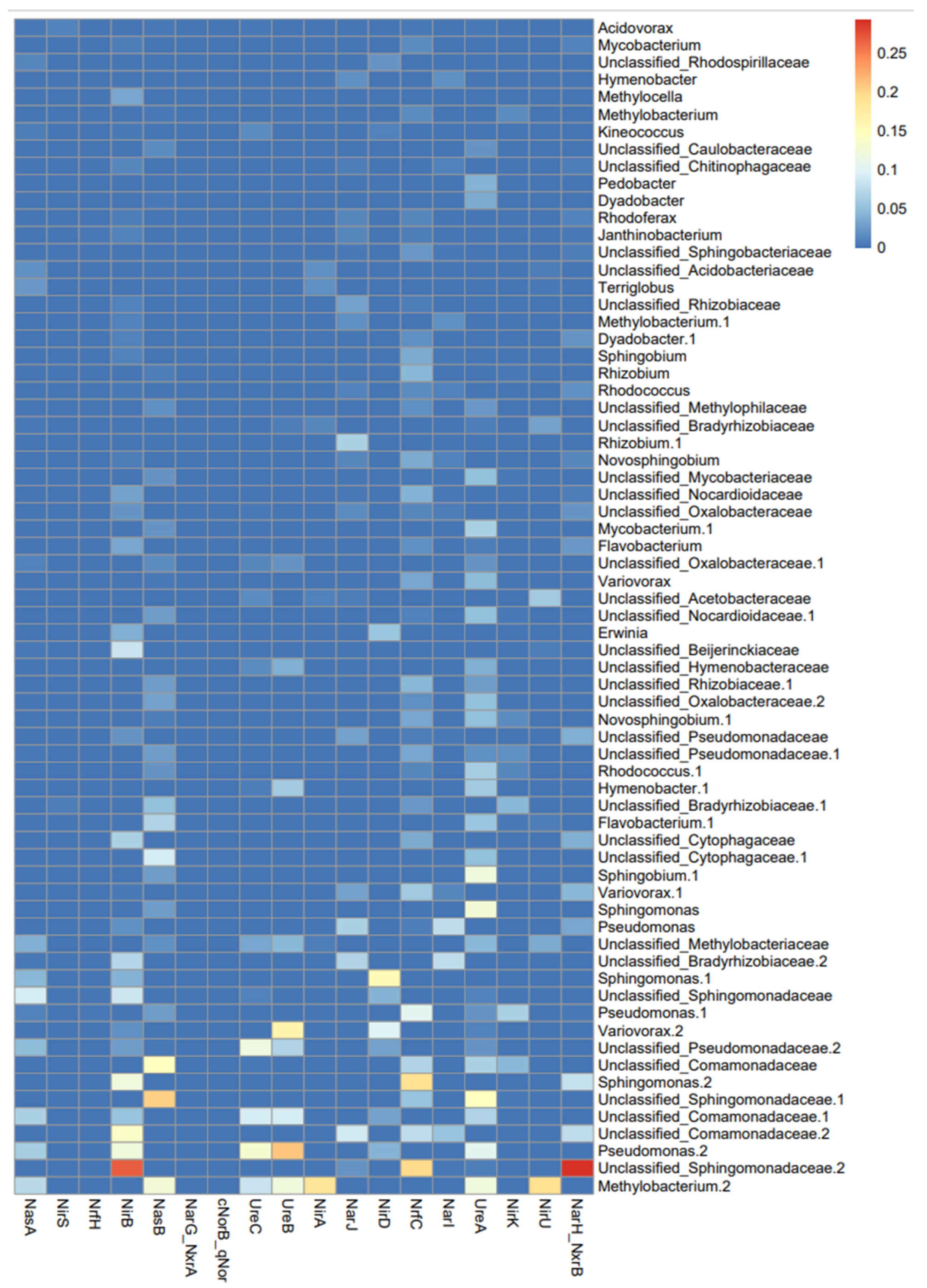 Forests 15 01065 g004