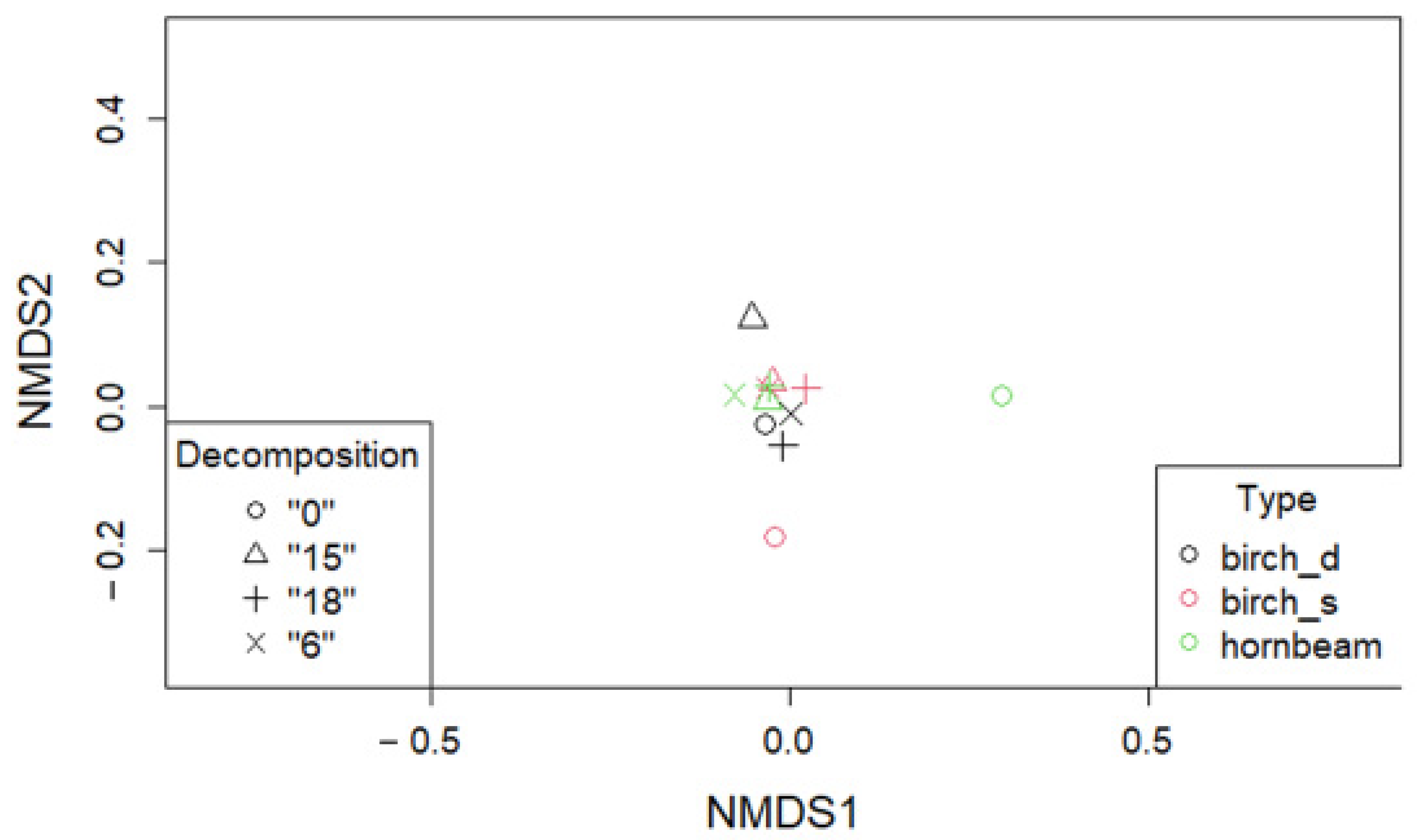 Forests 15 01065 g005