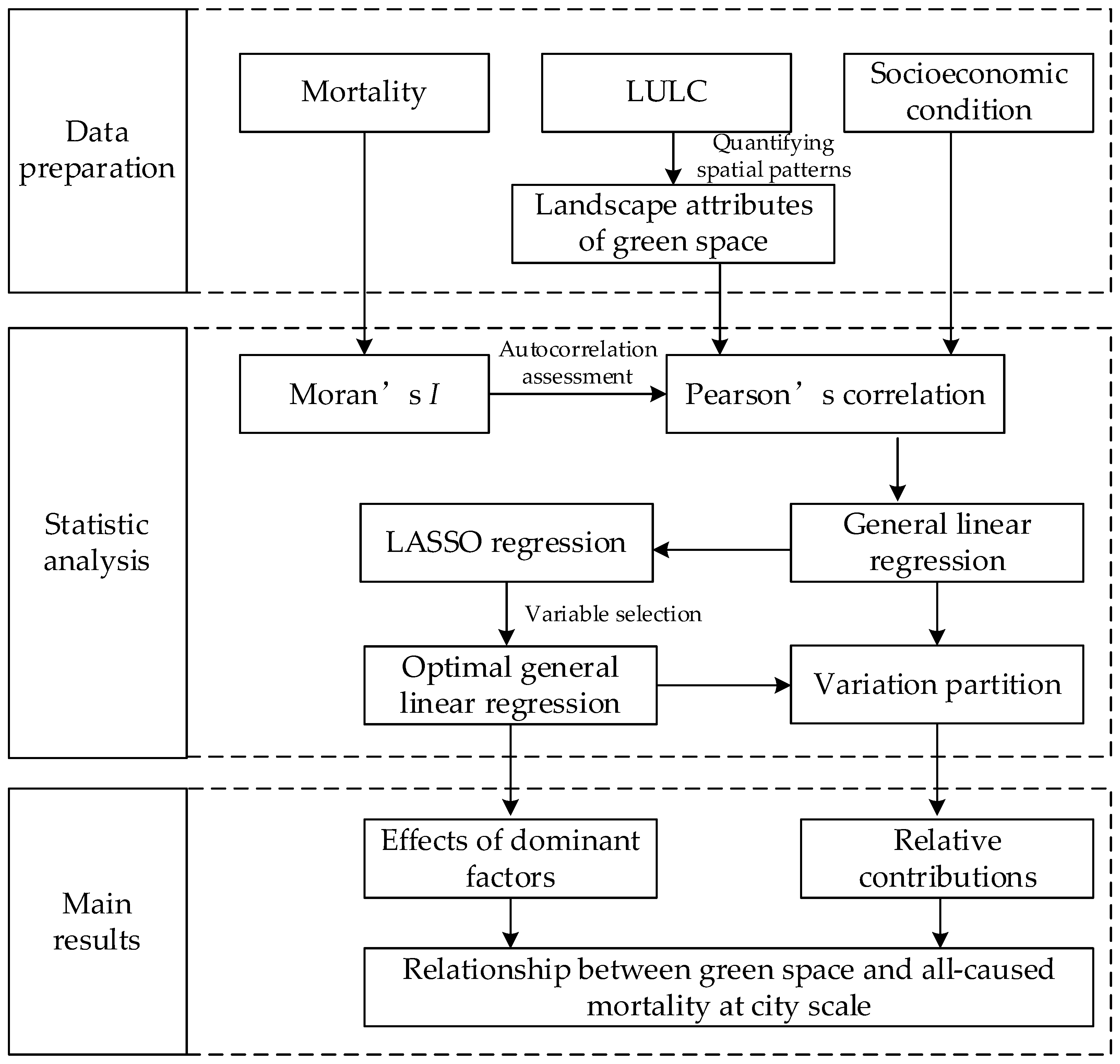 Forests 15 01066 g002