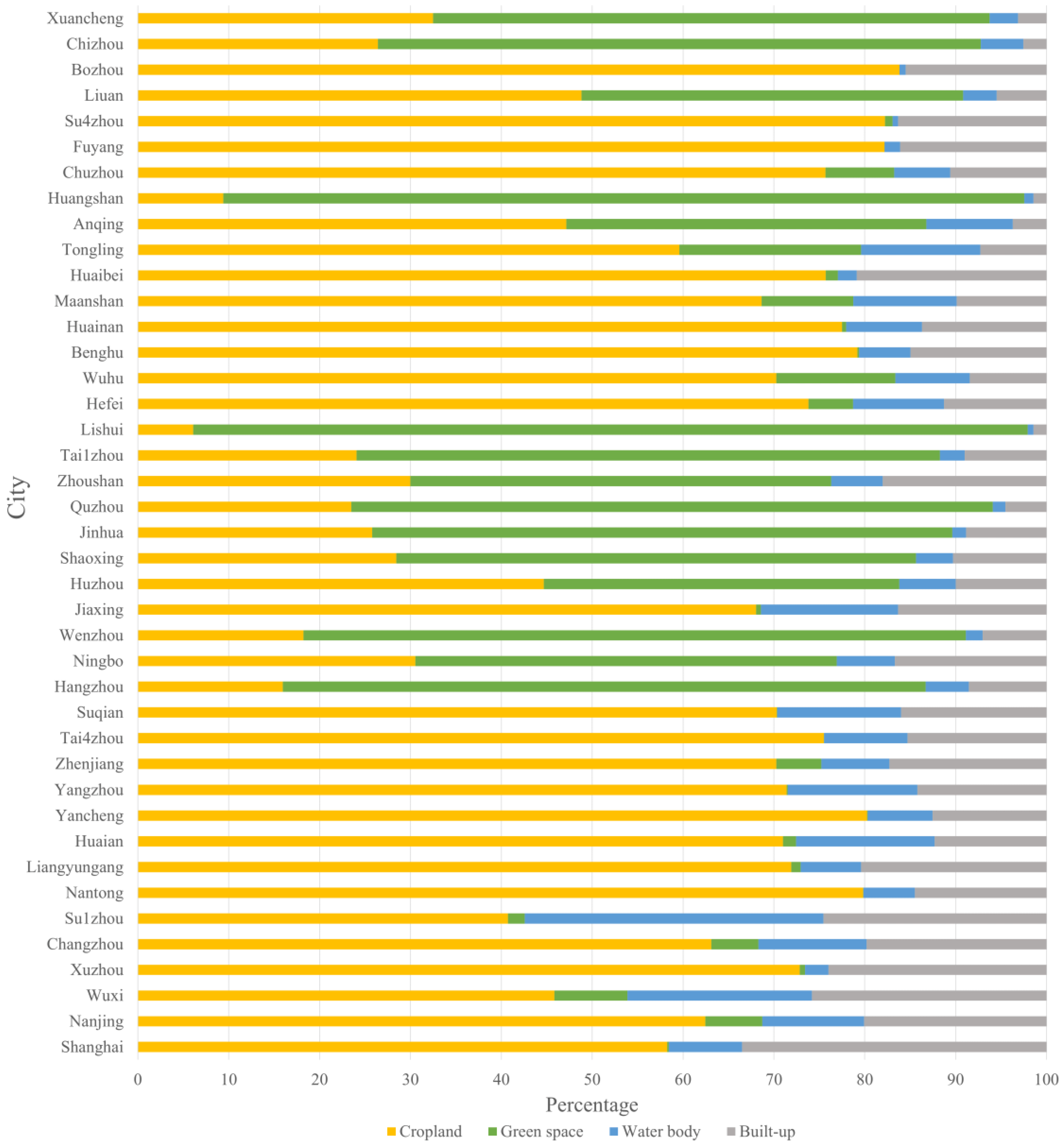 Forests 15 01066 g004