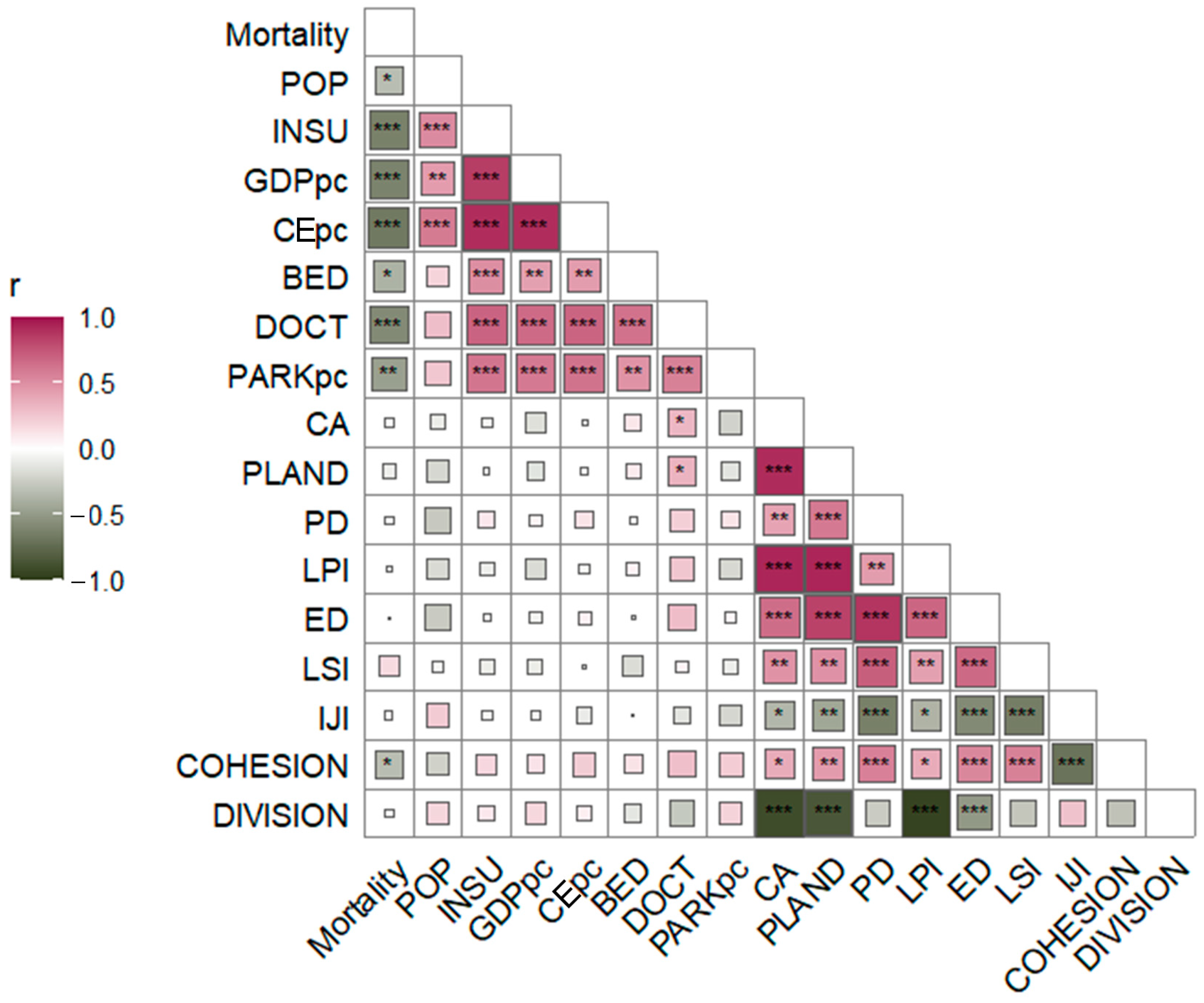 Forests 15 01066 g007