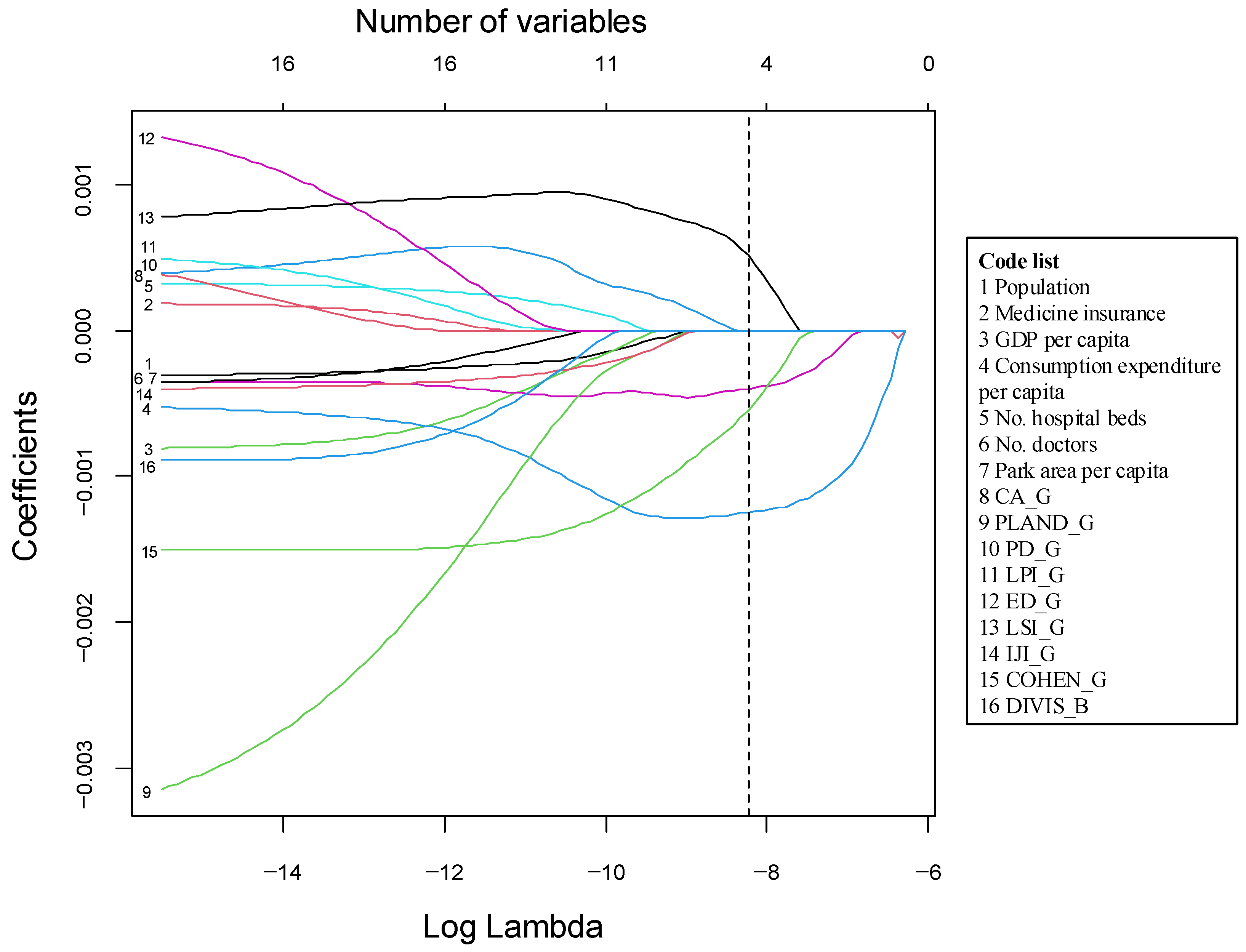Forests 15 01066 g008