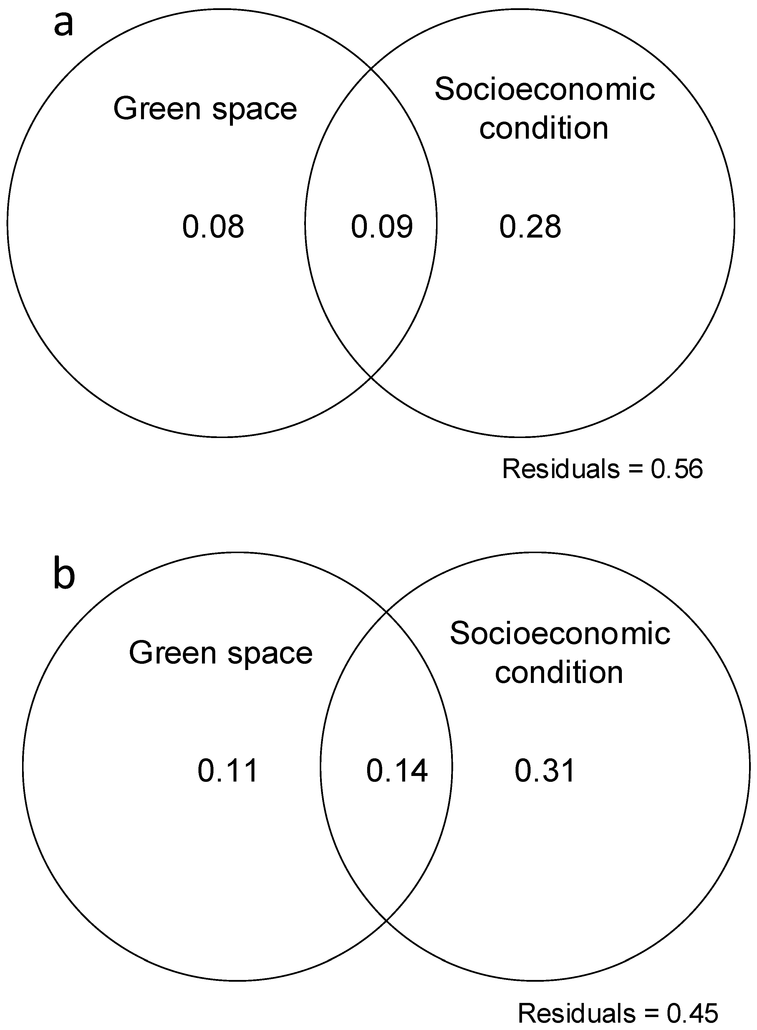 Forests 15 01066 g009