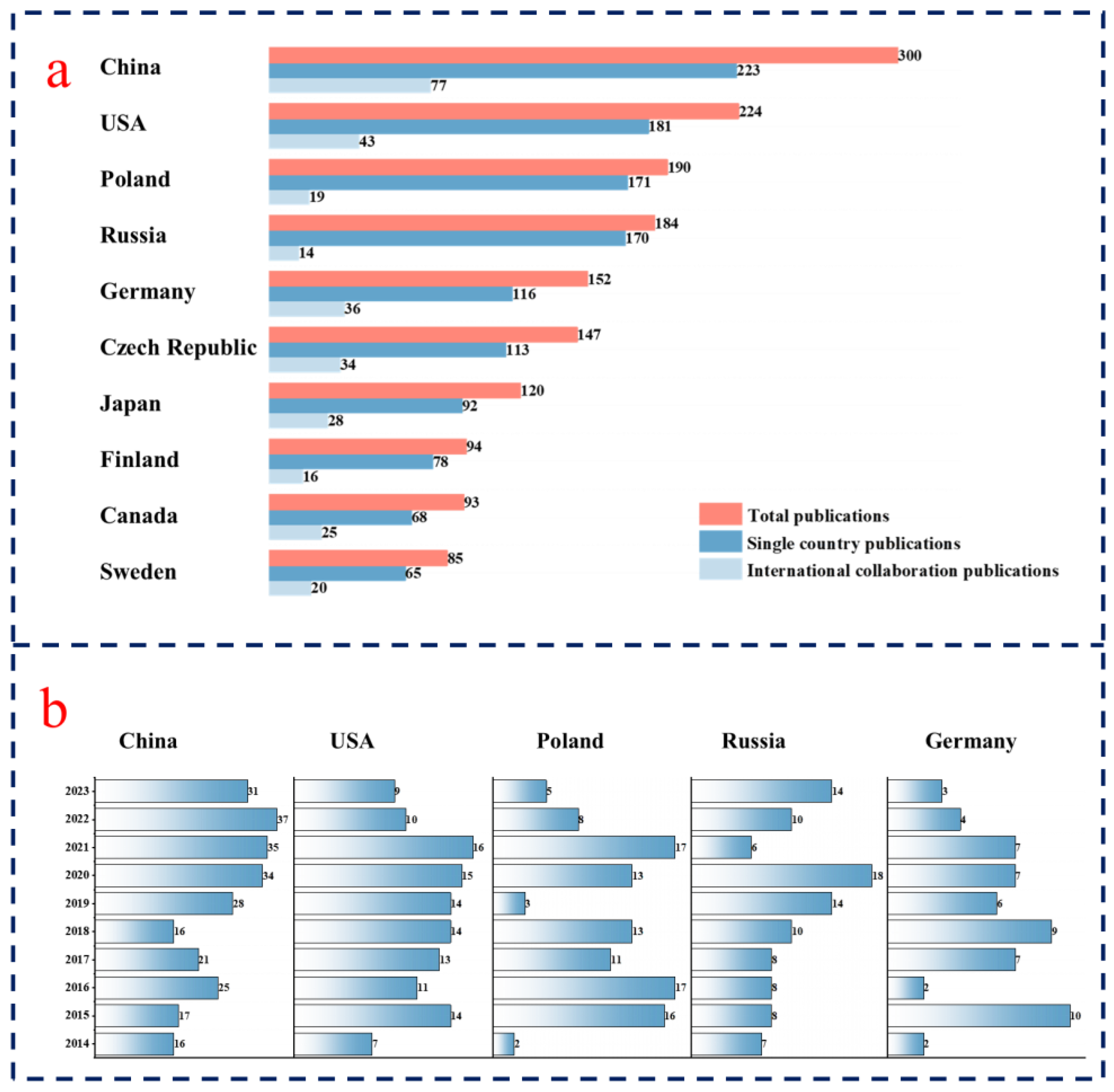 Forests 15 01068 g004
