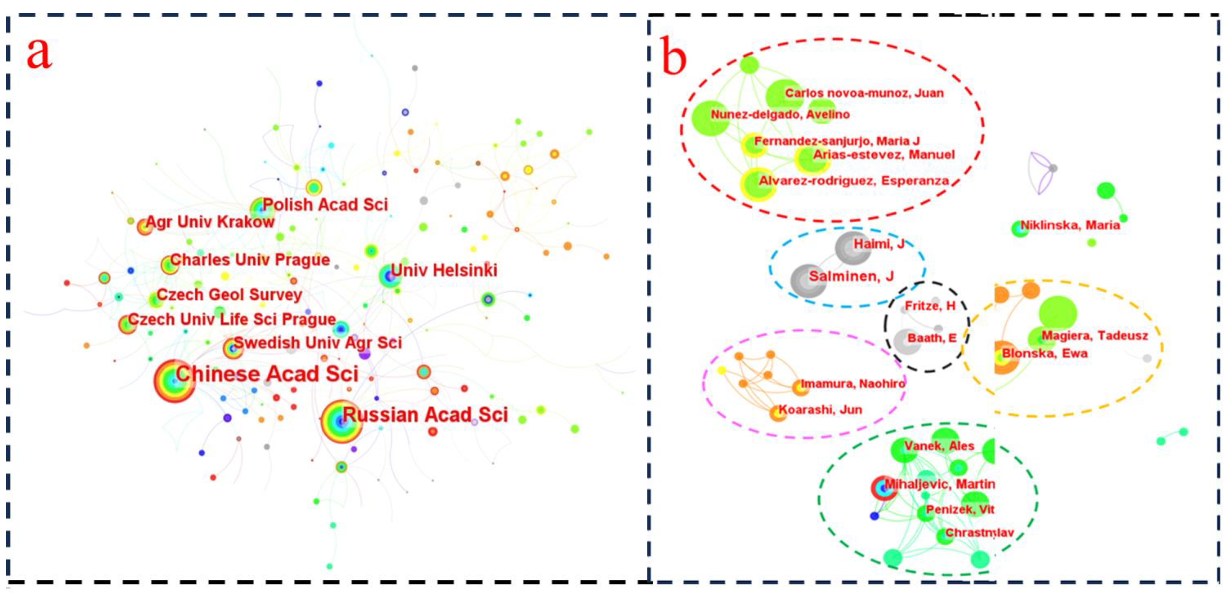 Forests 15 01068 g005