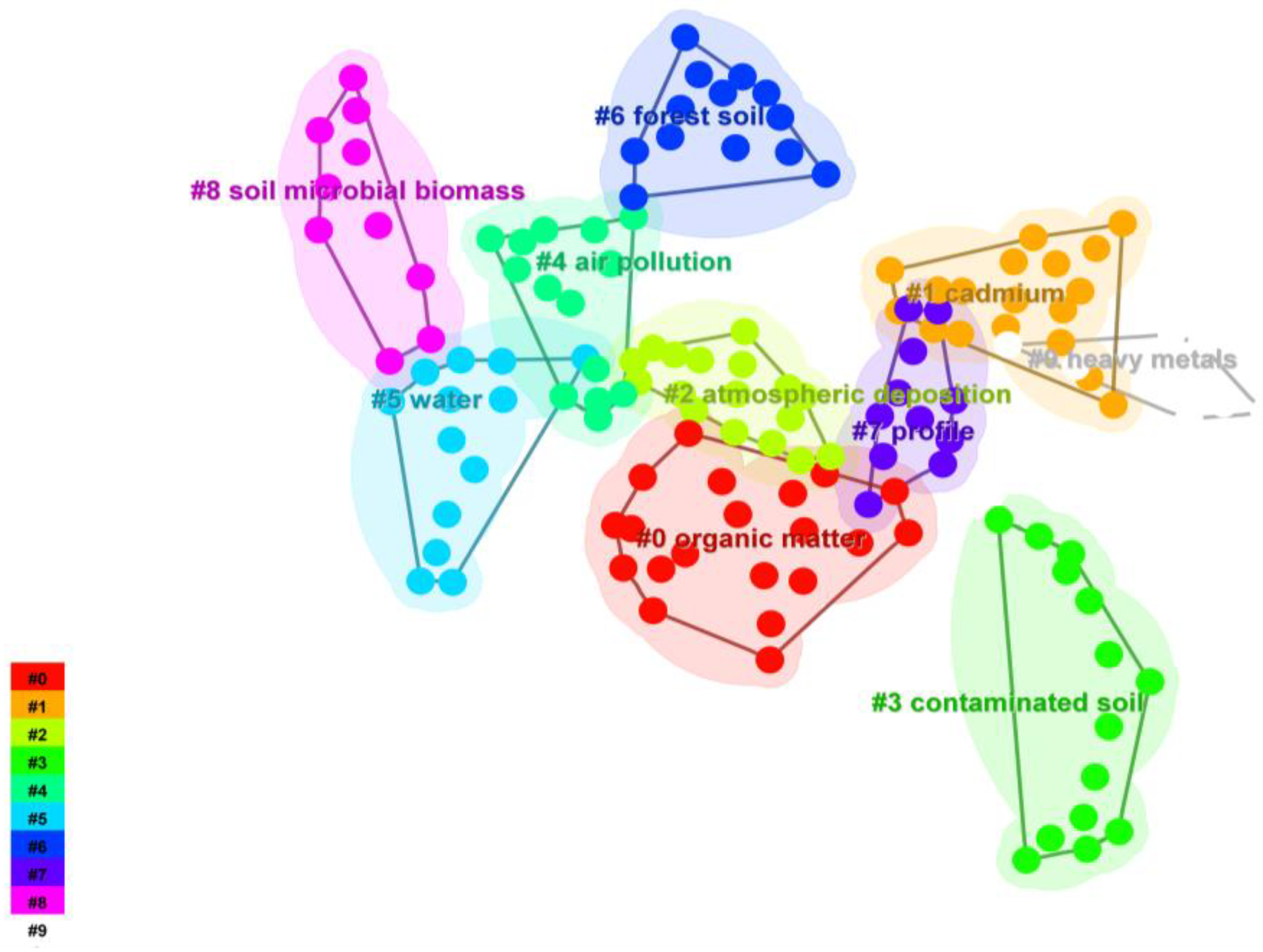 Forests 15 01068 g007